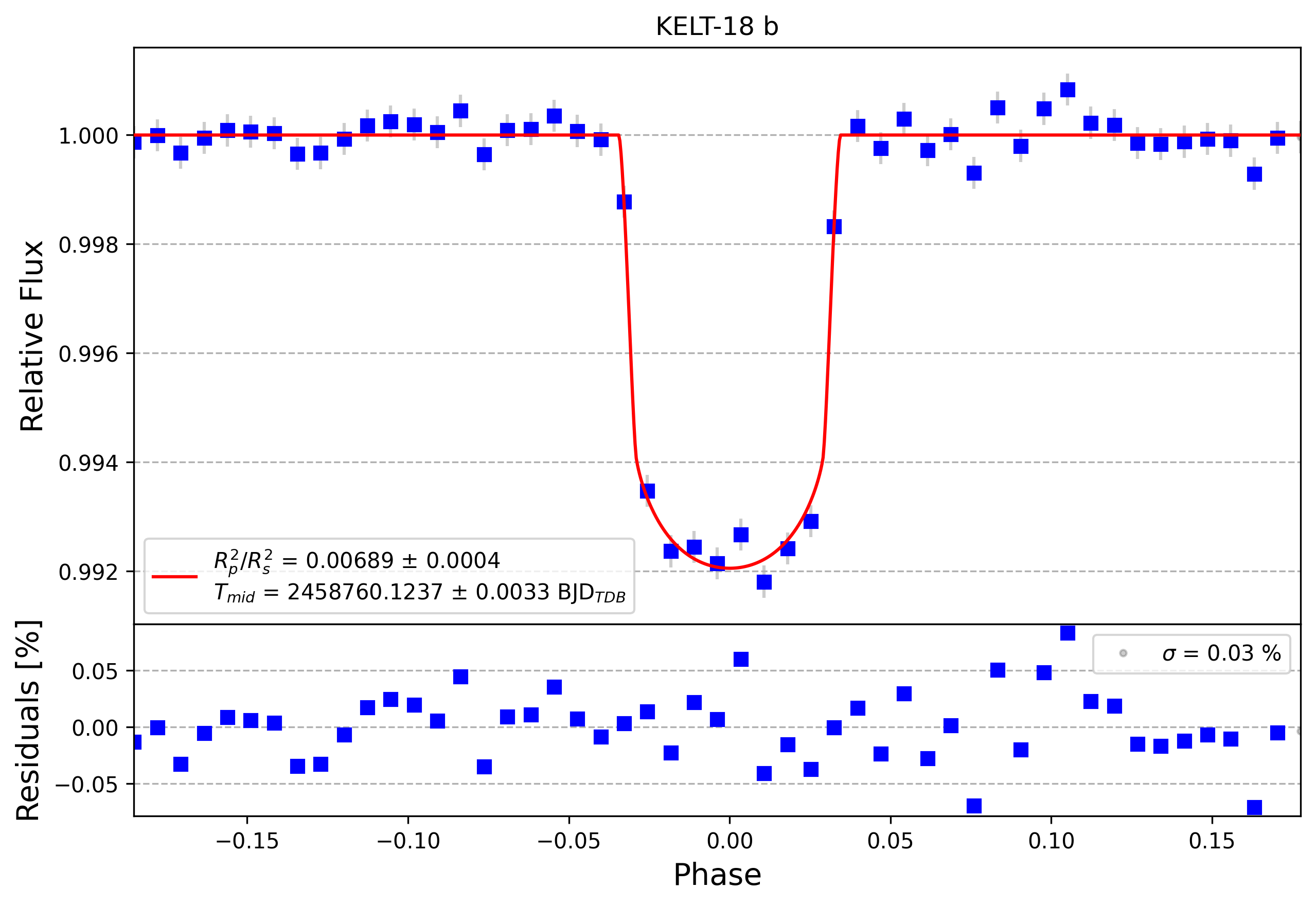 Light curve chart for 8173828f1bcb5f024f52bde2b2926f91