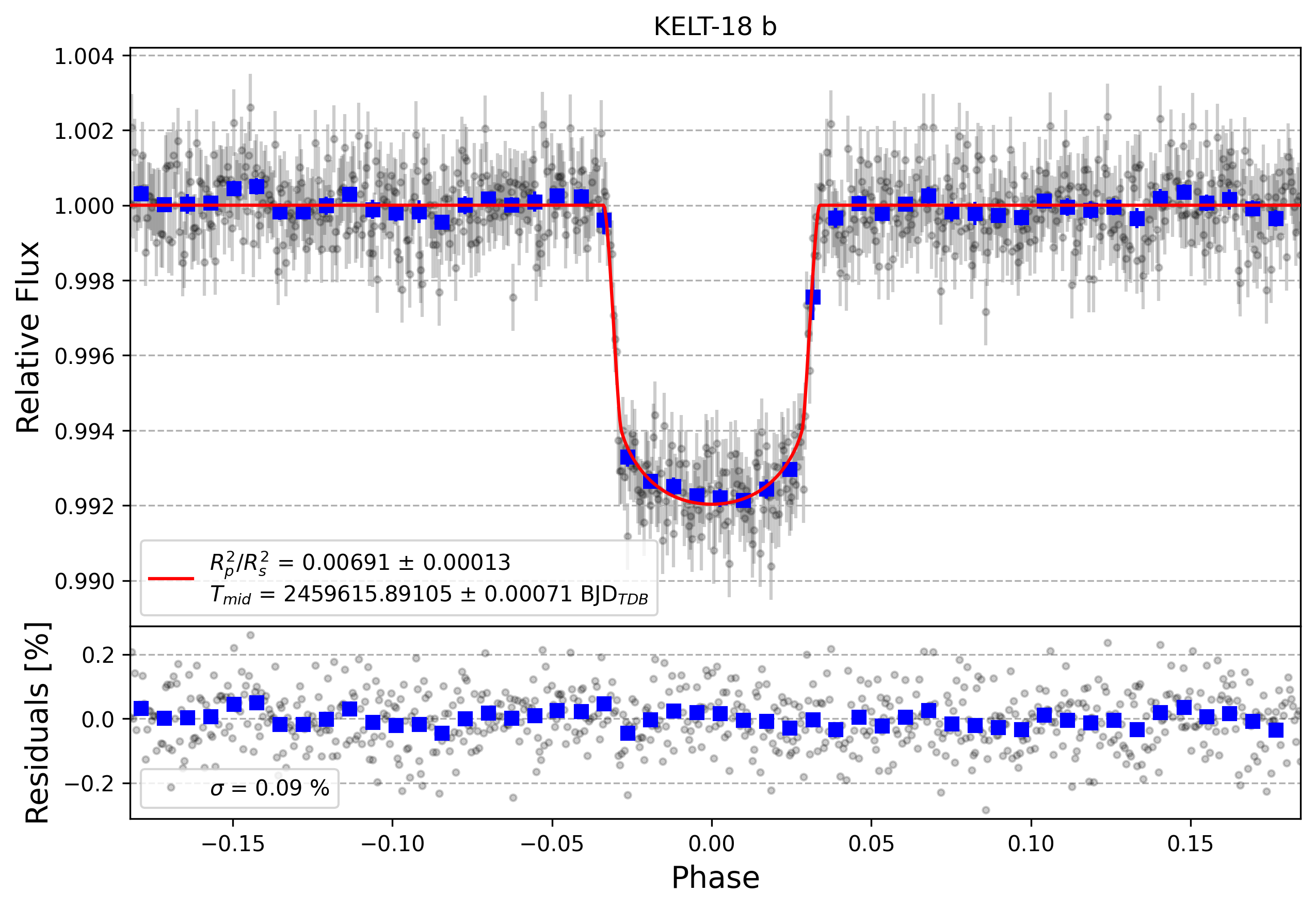 Light curve chart for 837e5f22bf4a8d115522ddc37a3fddbd