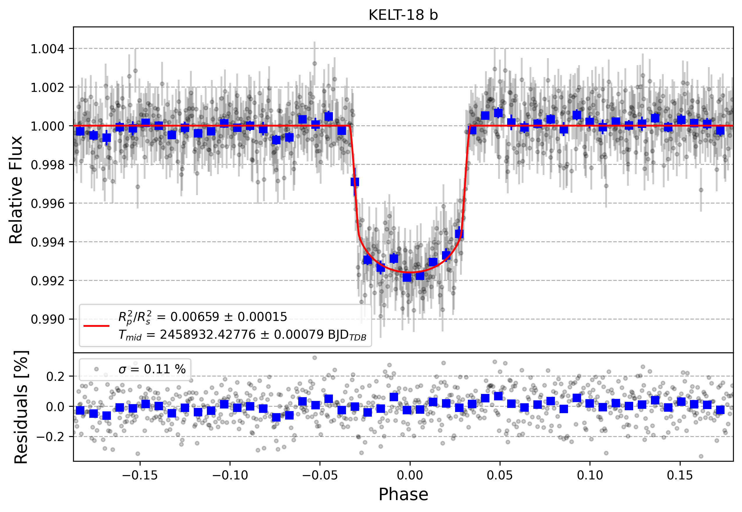 Light curve chart for a950d7fe3245bd0aa112ce22a73890fa