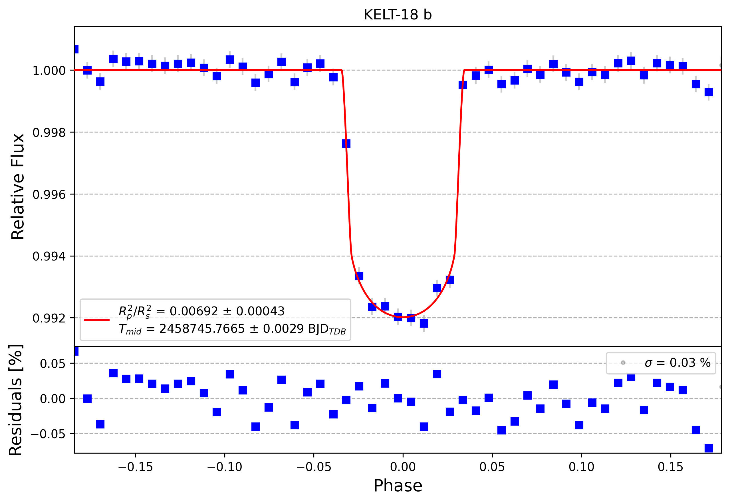 Light curve chart for d43bda97bc8836f8fd8fac34954eff06