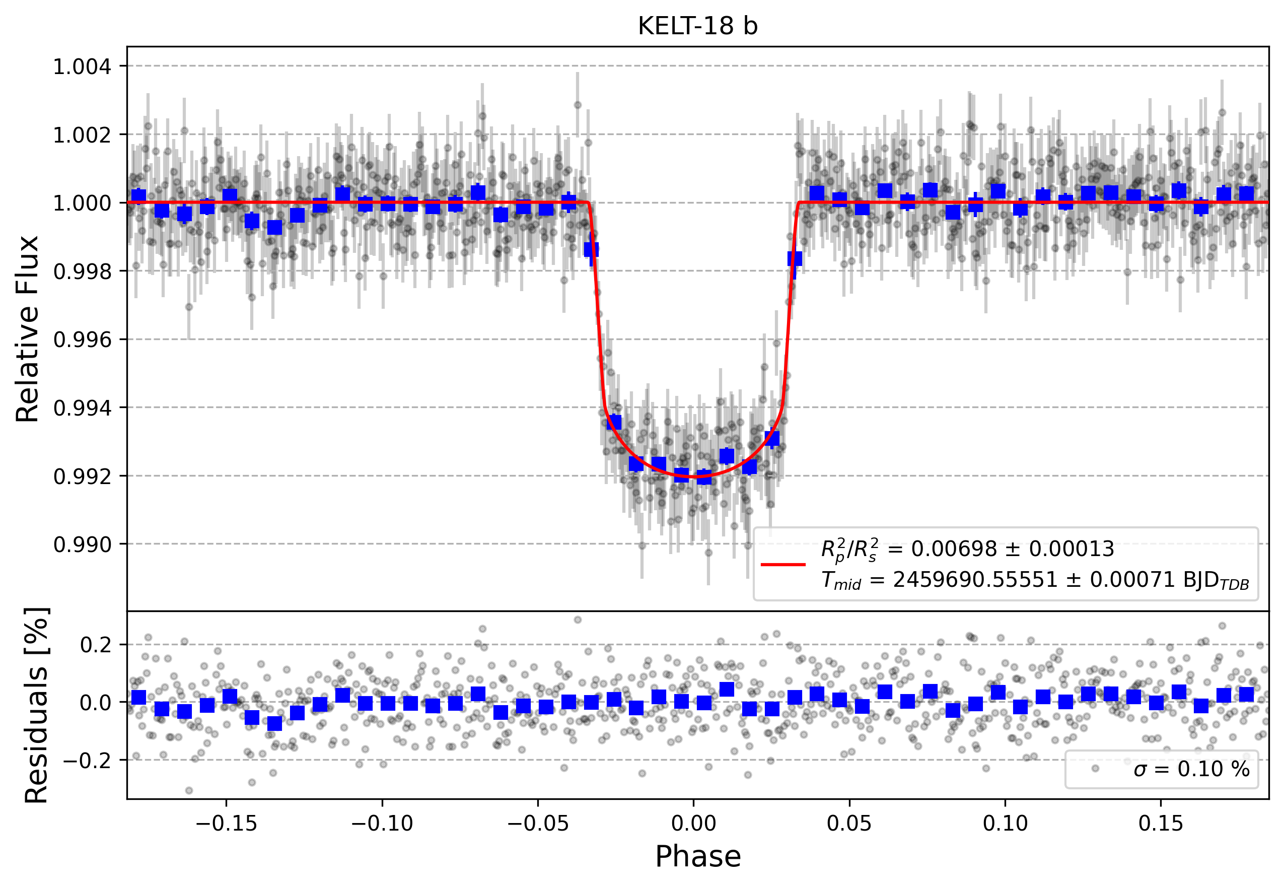 Light curve chart for f21292c1a61ac3cd5ddcc4027cd738fa