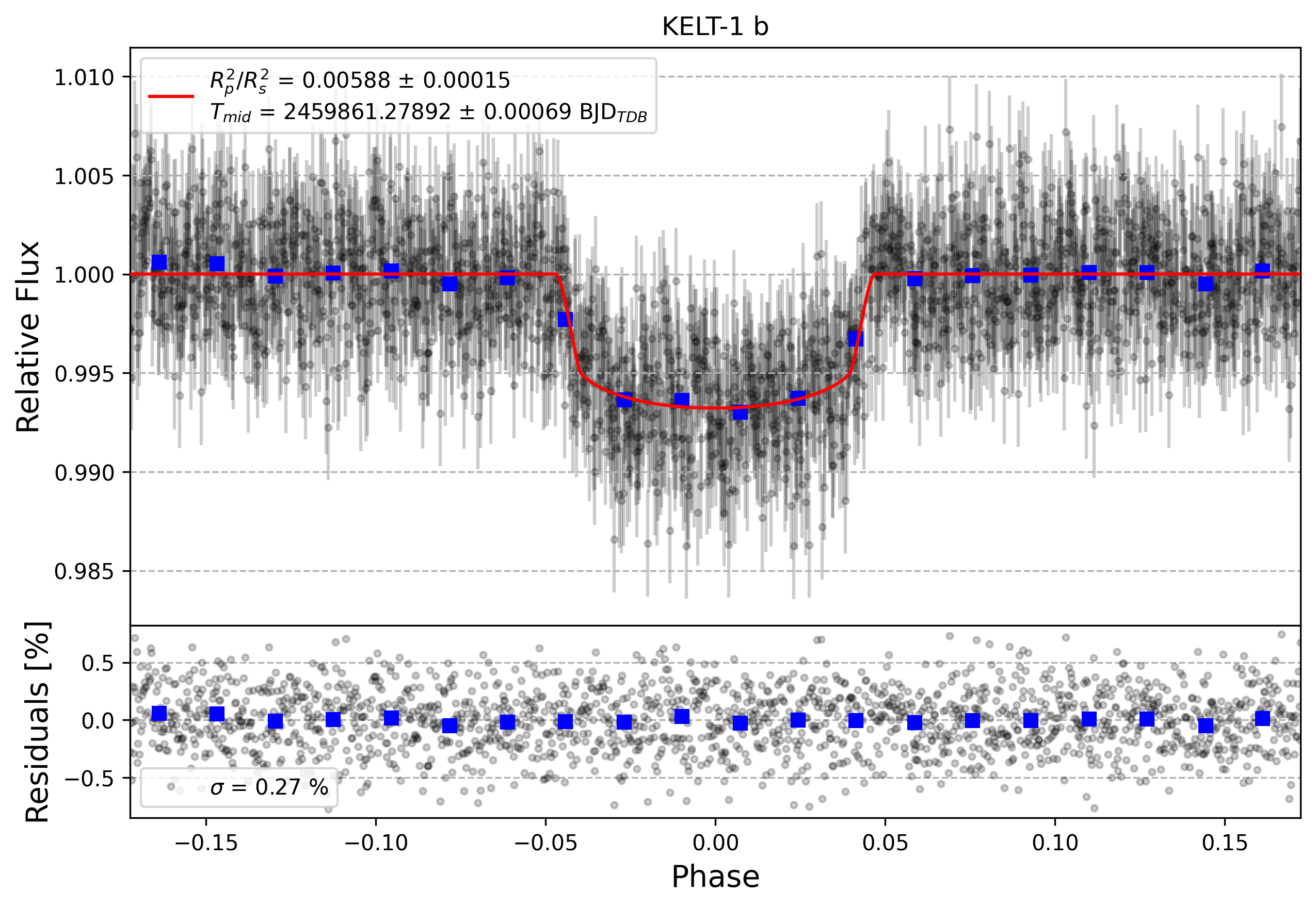 Light curve chart for 47c8b8e84a13bfb061b9a47592499f6e