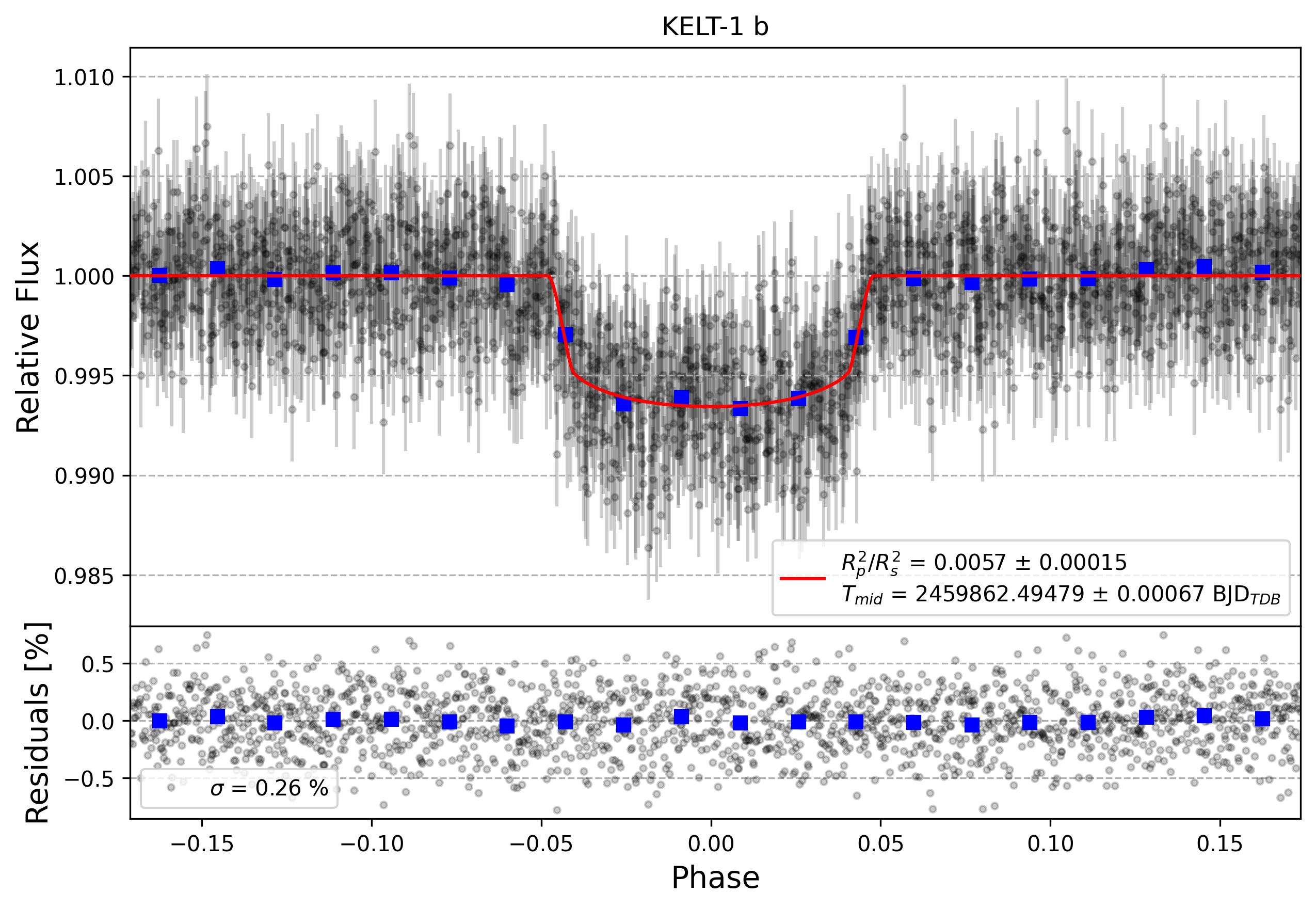 Light curve chart for 5598f55d0ed78f07b135d545ccb0ae4a
