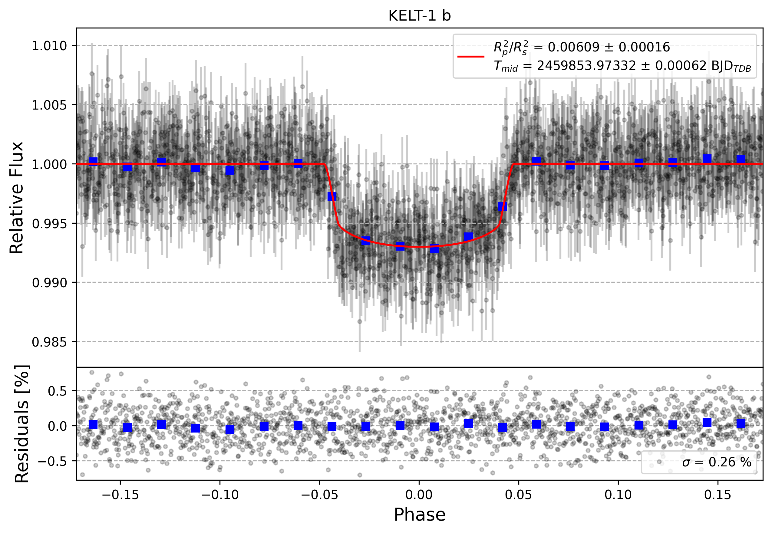 Light curve chart for 93fdaf49bbd465ce5b9f72fa2ad9531b