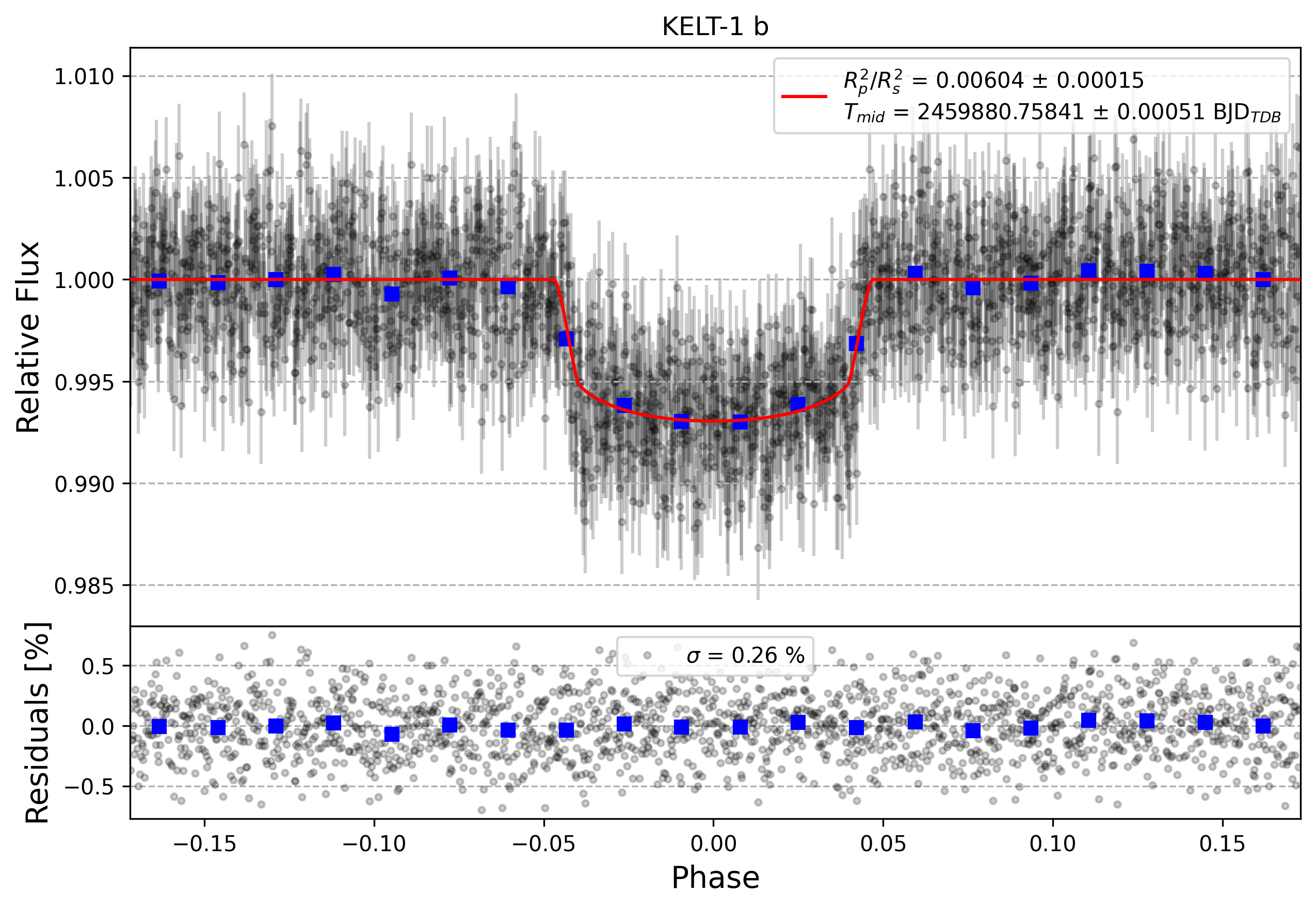 Light curve chart for 99cbd610a18ebbbff4cdeddc54136a71