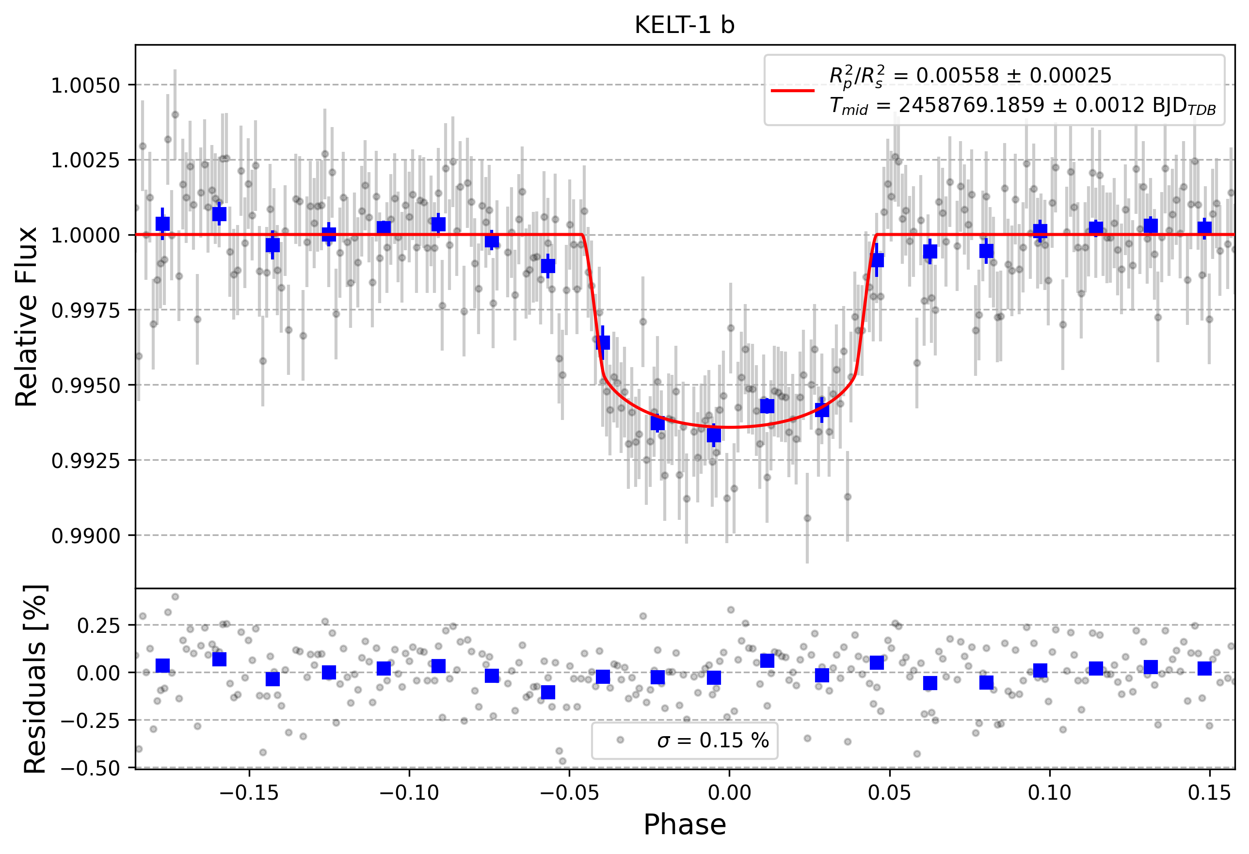 Light curve chart for d8aab461c4ec5e057de97b4254b4402e