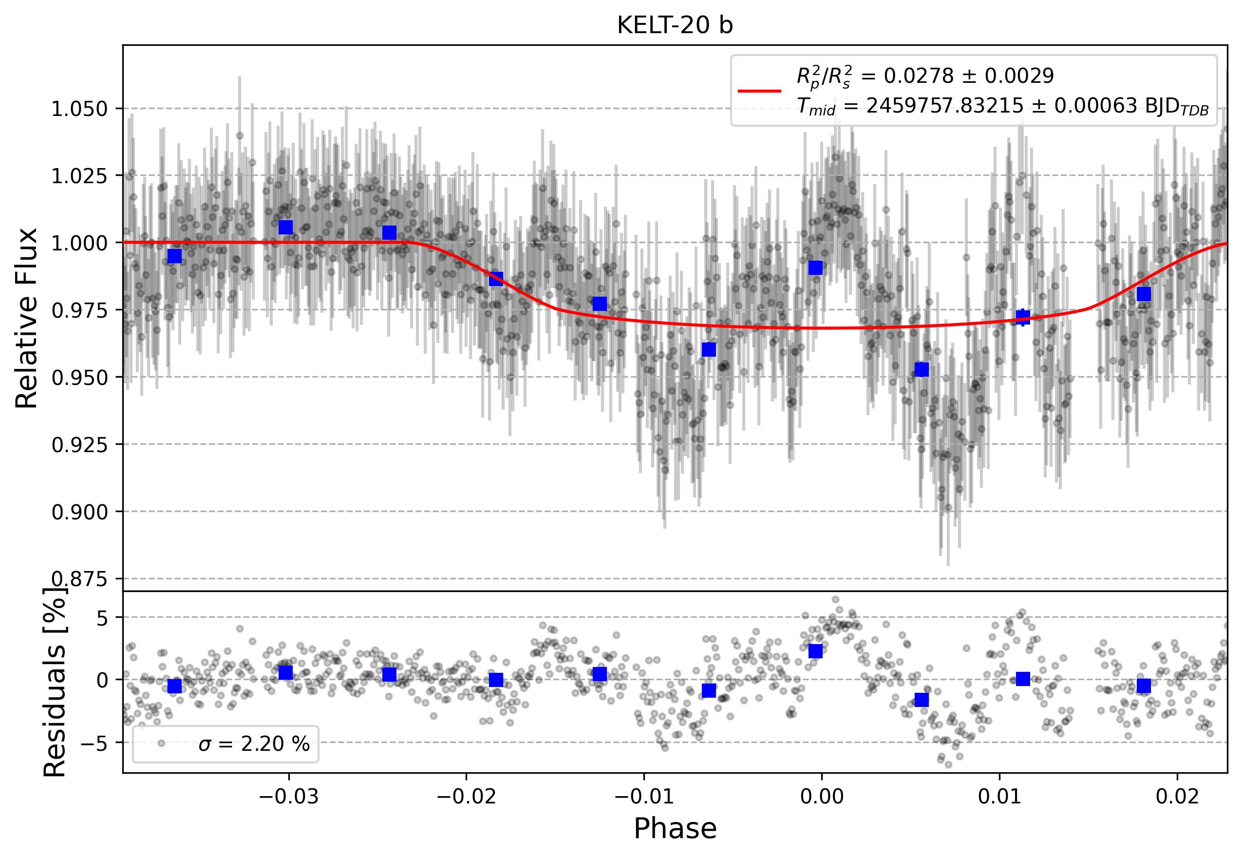 Light curve chart for 0001618