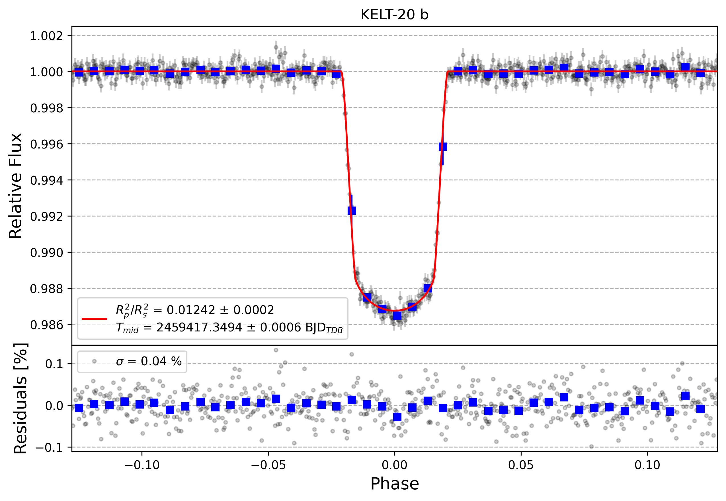 Light curve chart for 1618f73cb2fdefa9ecba80a0c55dbade