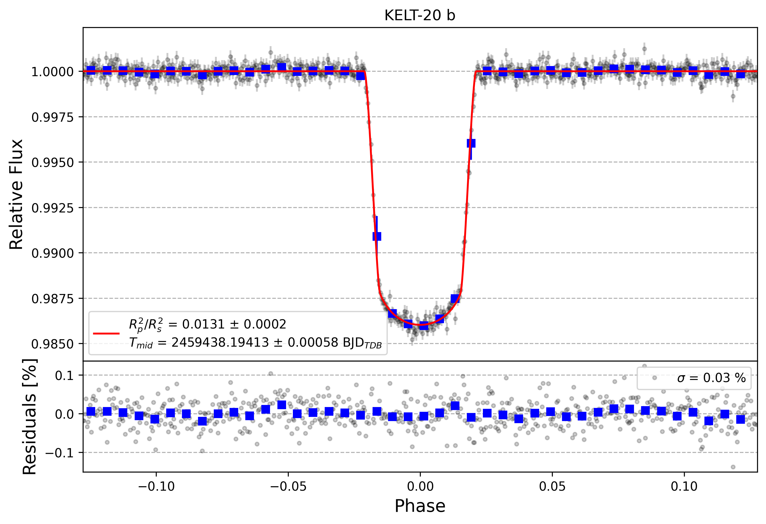 Light curve chart for 55e0678fa14675d3250eeaf1ff5da67b