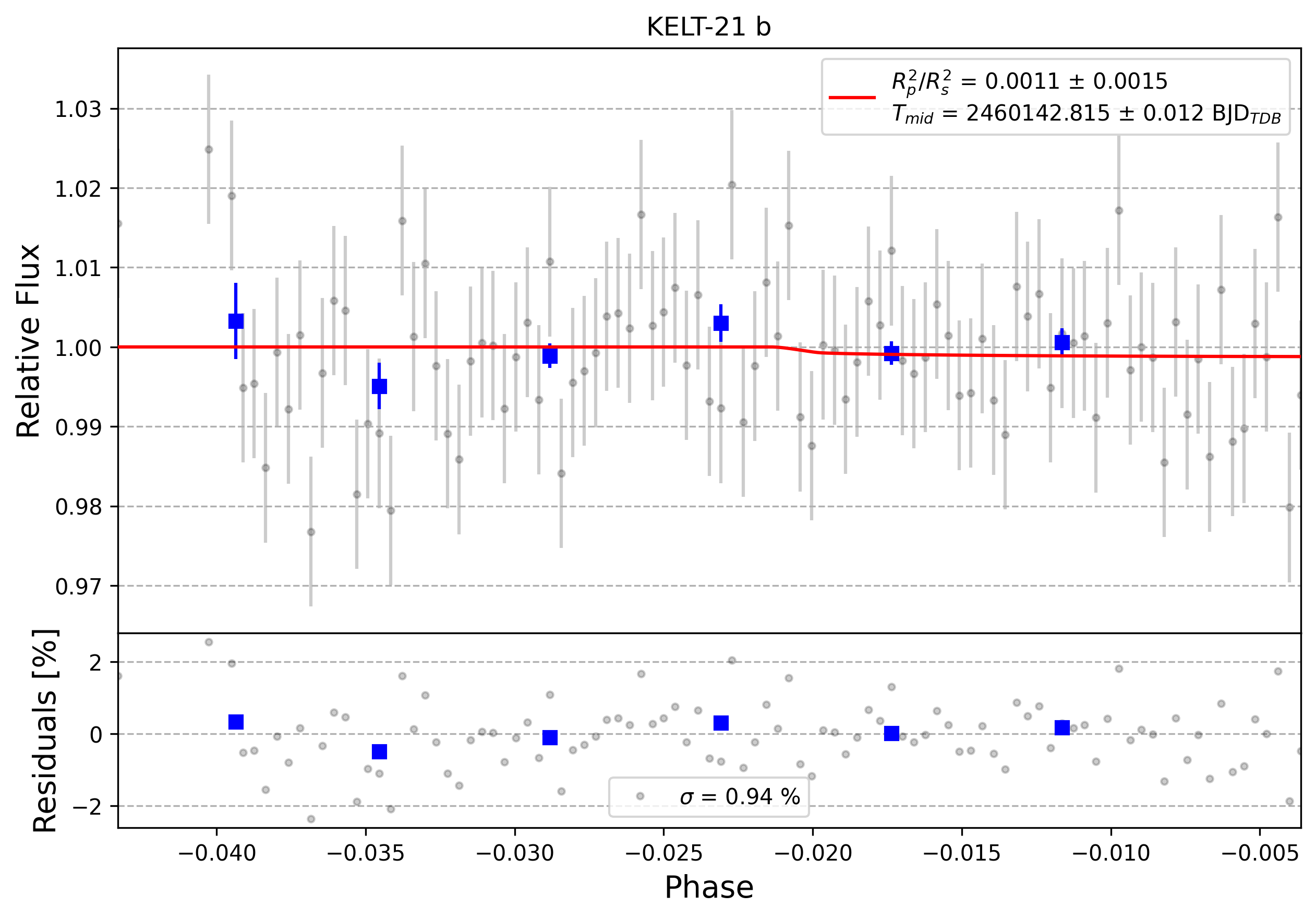 Light curve chart for 0004653