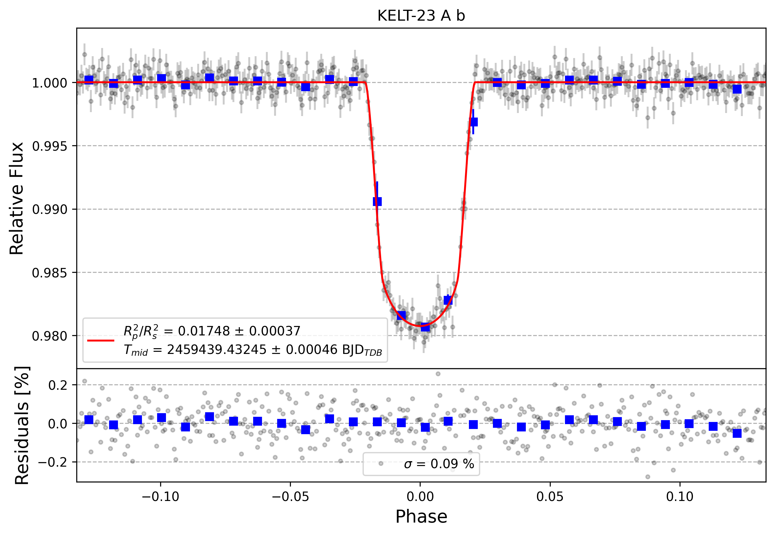 Light curve chart for 1506bf2acb3f32b5921d360c2e1cf0ad