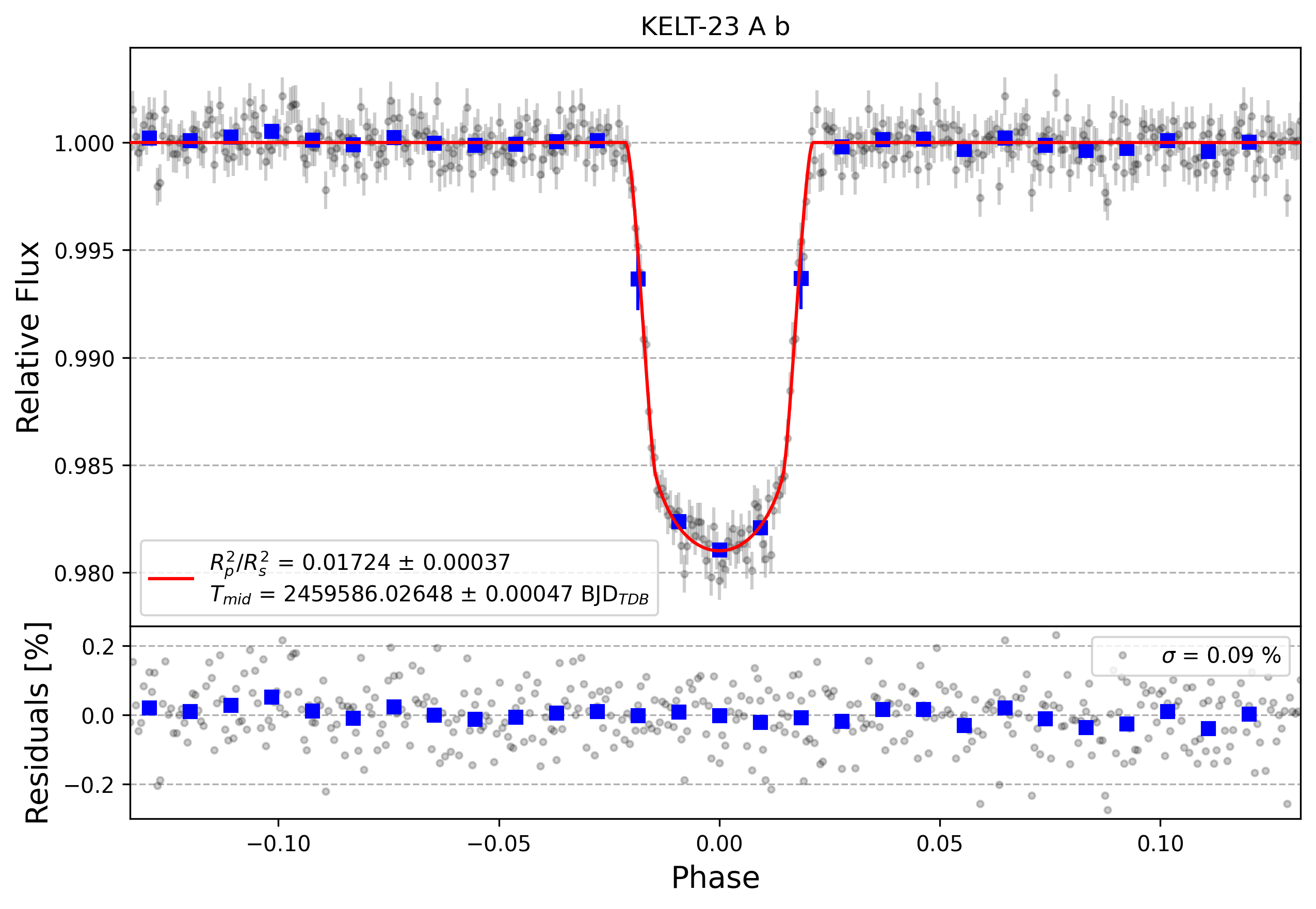 Light curve chart for 1786061e7def2f0db46030bf92cbc5a6