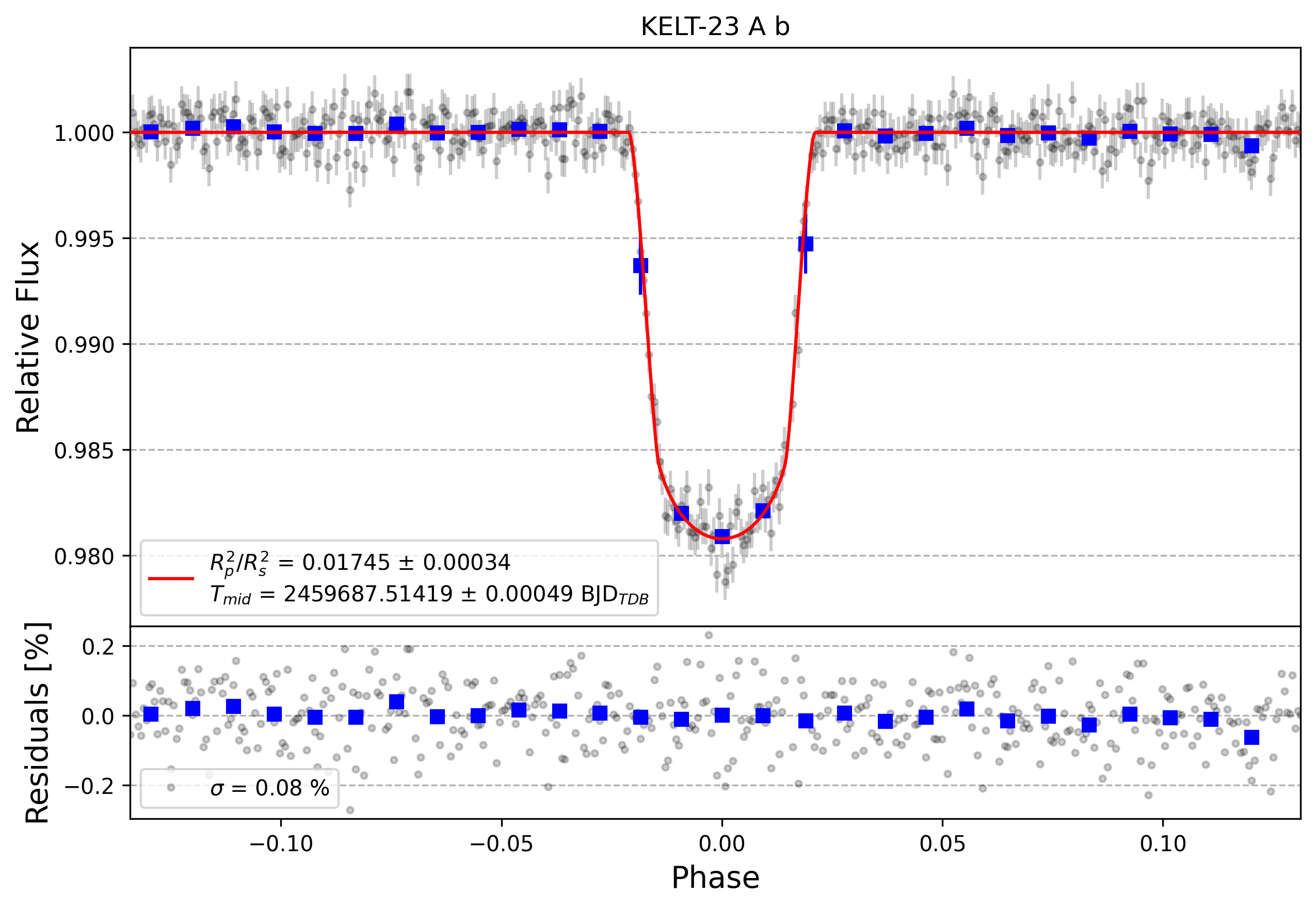 Light curve chart for 83dcef9eef4d8beed183482e02865d5f