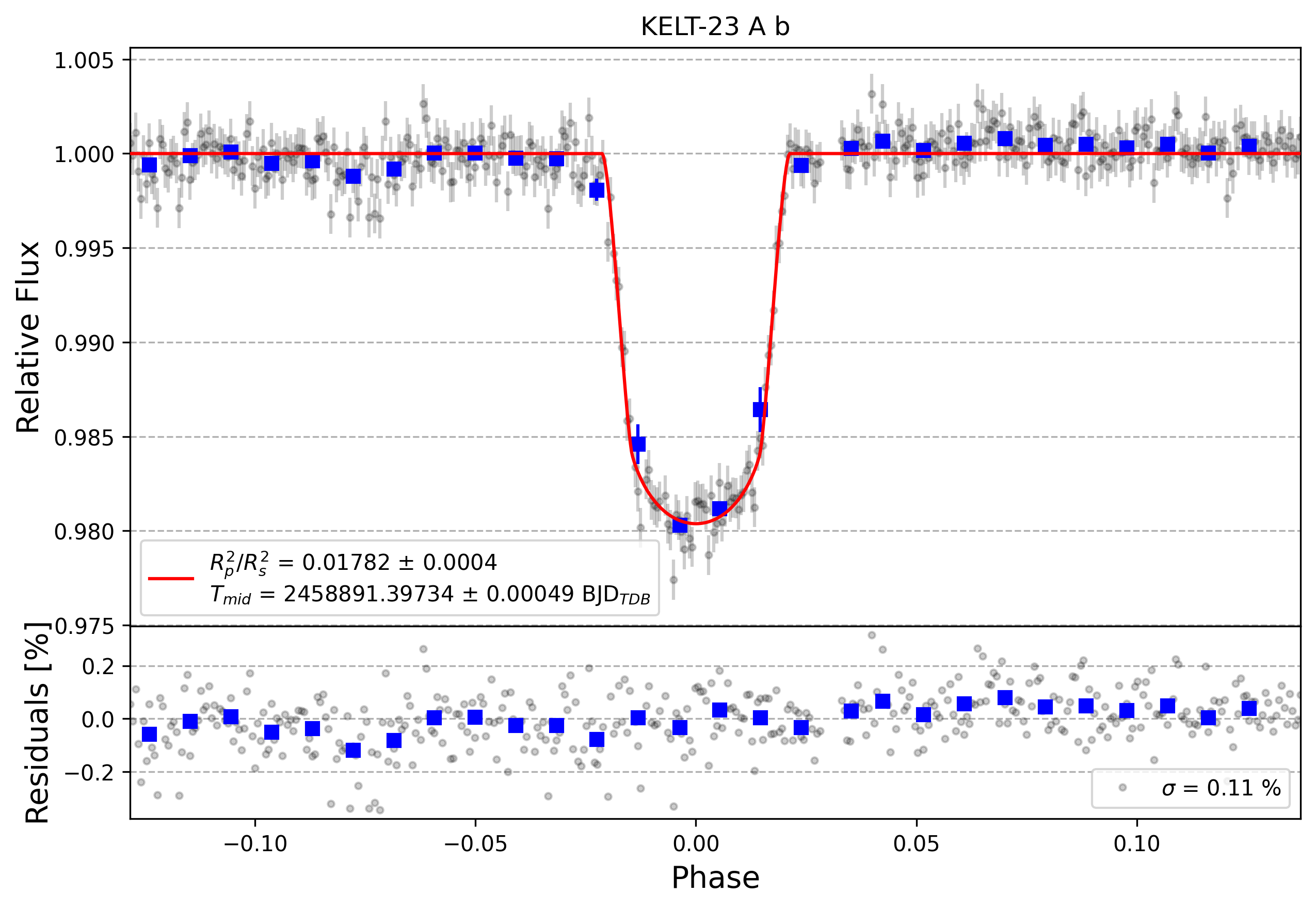 Light curve chart for c07ec1a09a1cc9ba7f4d0ebcc0cd4148