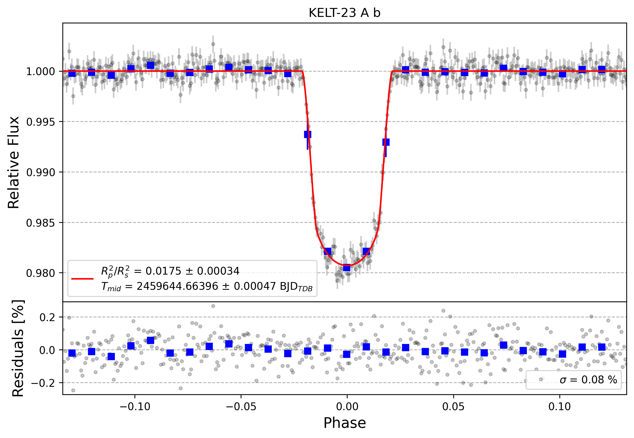 Light curve chart for c8466beacc1ee1ffdf4e127310ec22b5