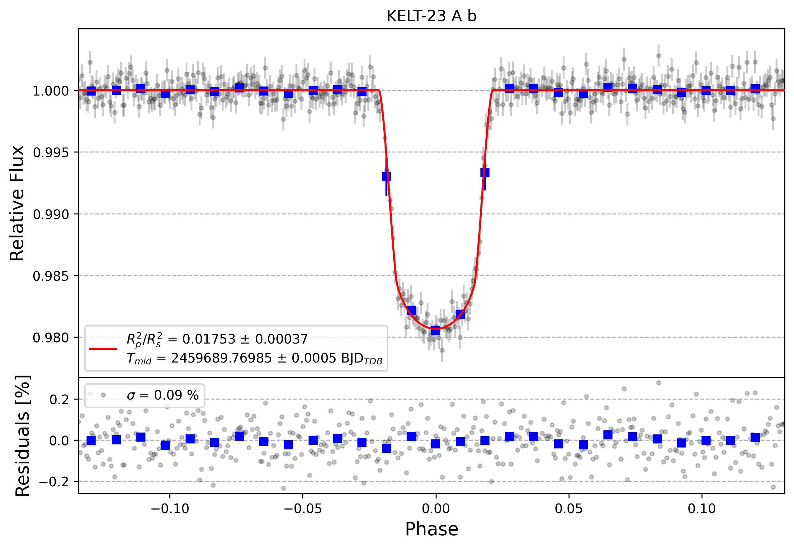 Light curve chart for e5c802e20acf71022e8d37b04a5d86a2