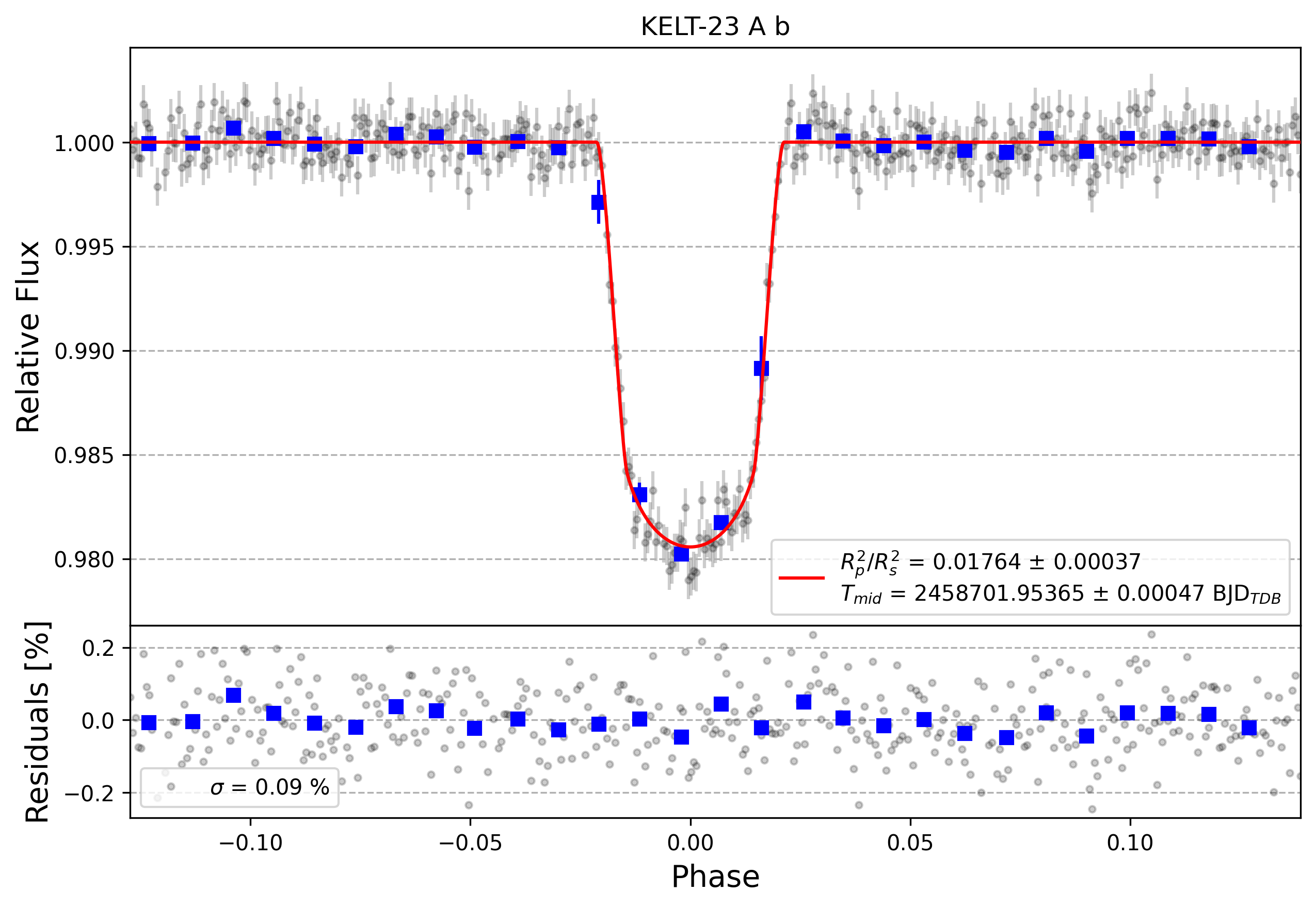 Light curve chart for e9d7f2eb94b8e27fddcc159bb782f289