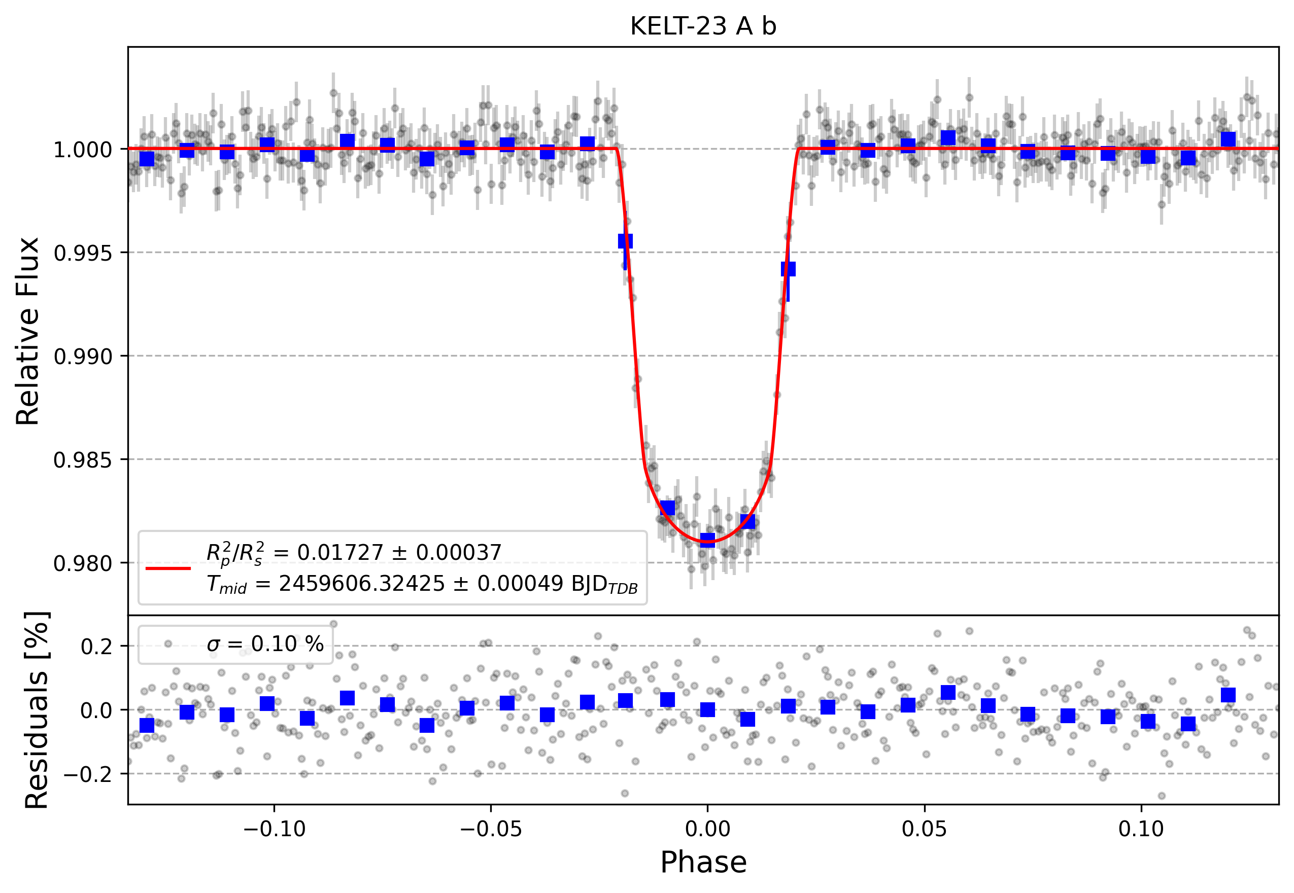 Light curve chart for fc8cf6ec03633bb85d3d33195548d777