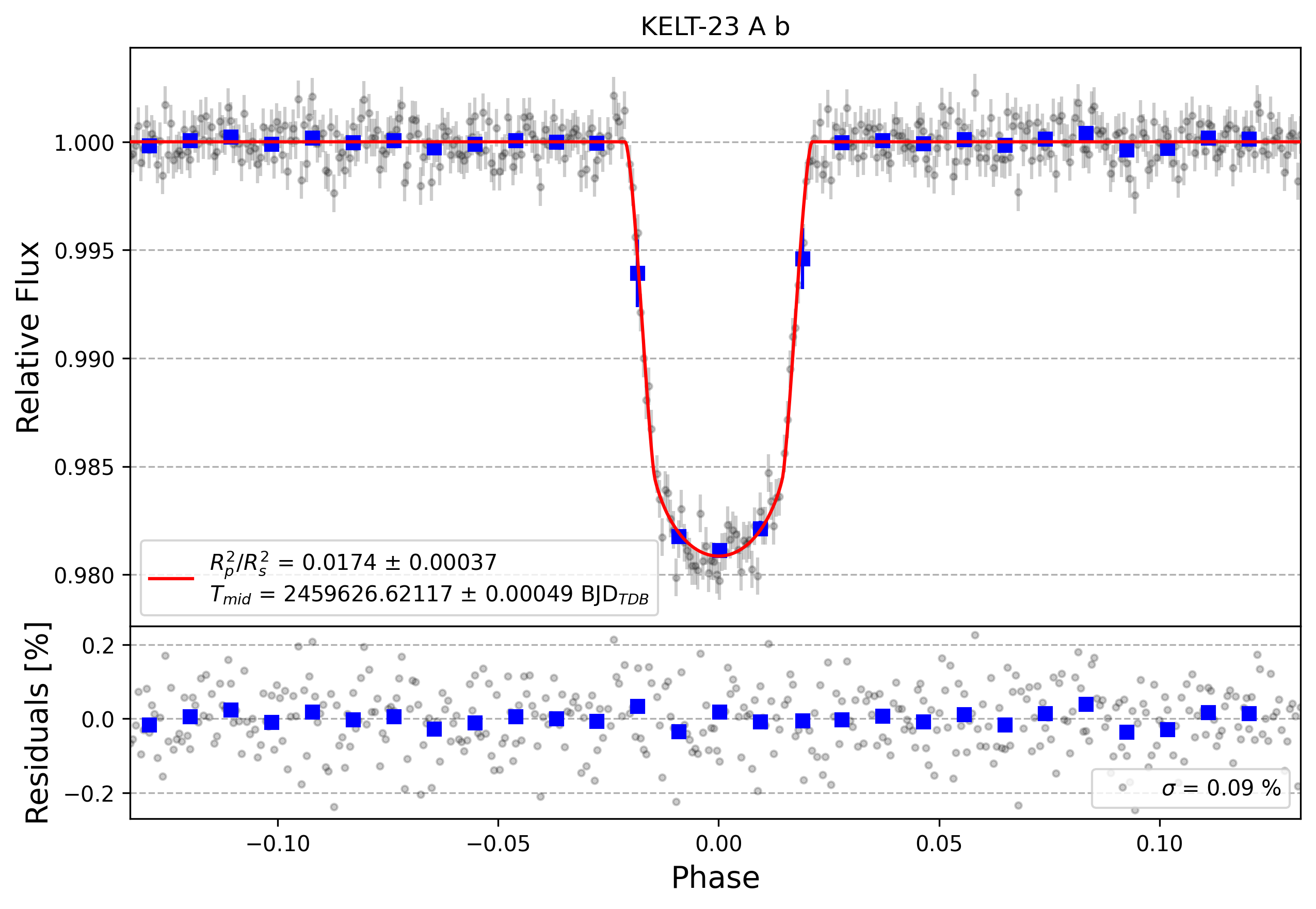 Light curve chart for fdde958d7bfd095b77f8a765a68cdc0f