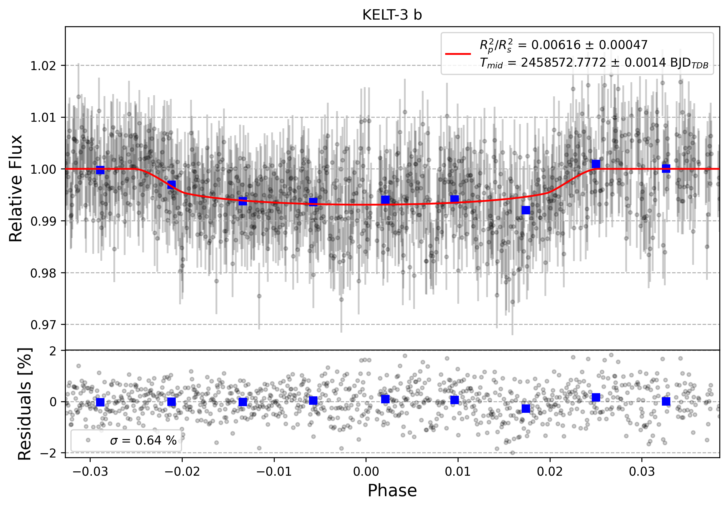 Light curve chart for 0000178