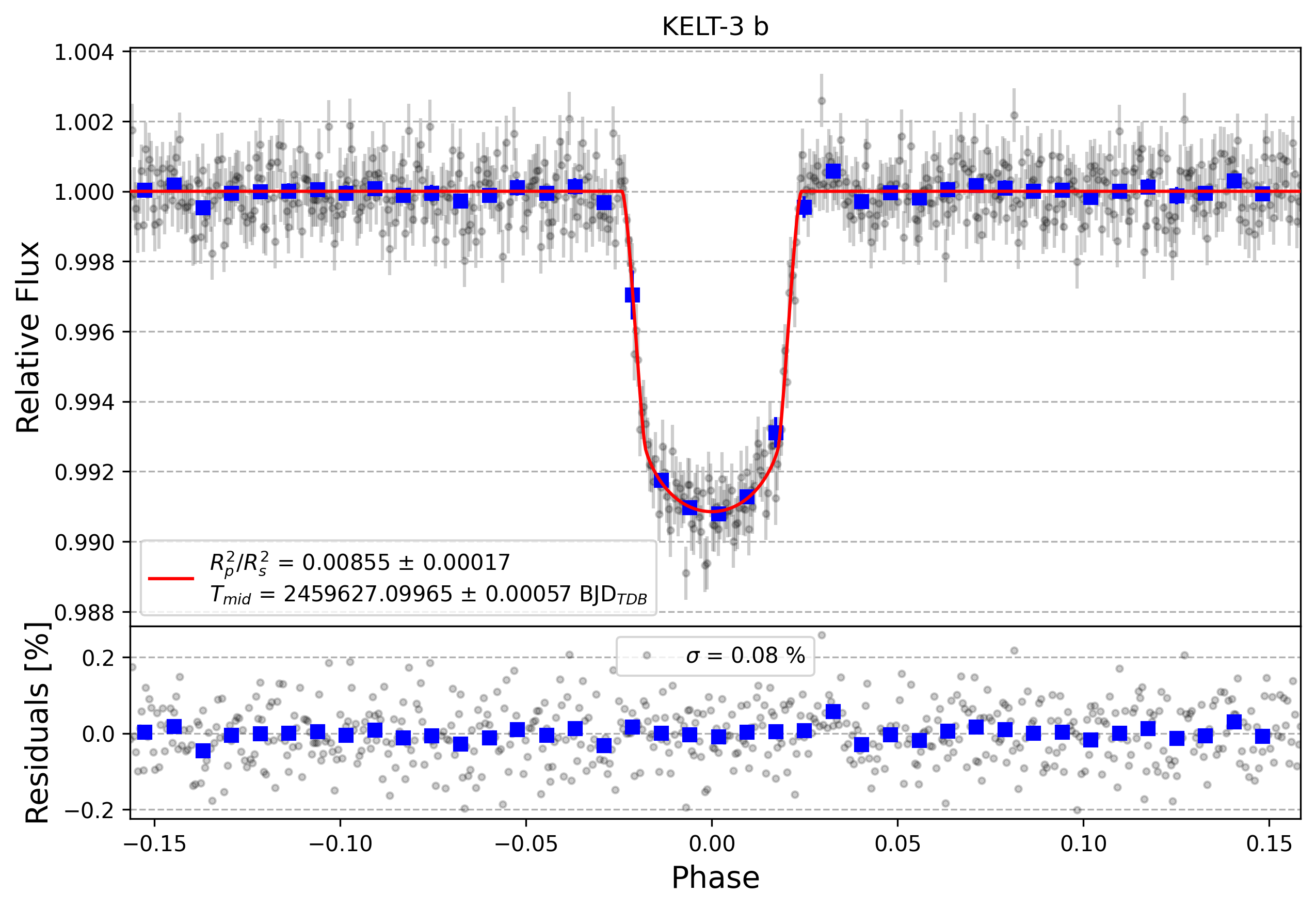 Light curve chart for 1ccfda257c31e6614e507e569eea0afe