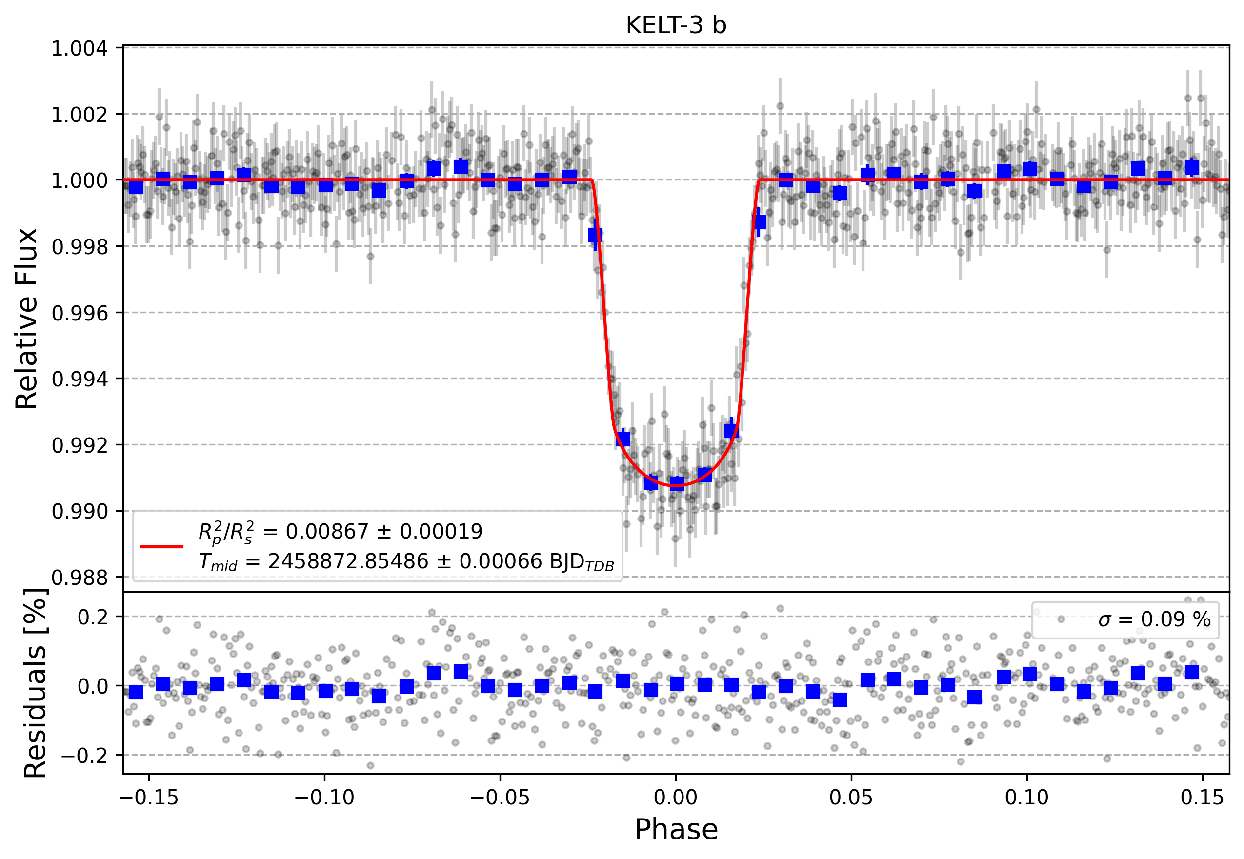 Light curve chart for 37621d448649df2fe6788a16e1f0df37