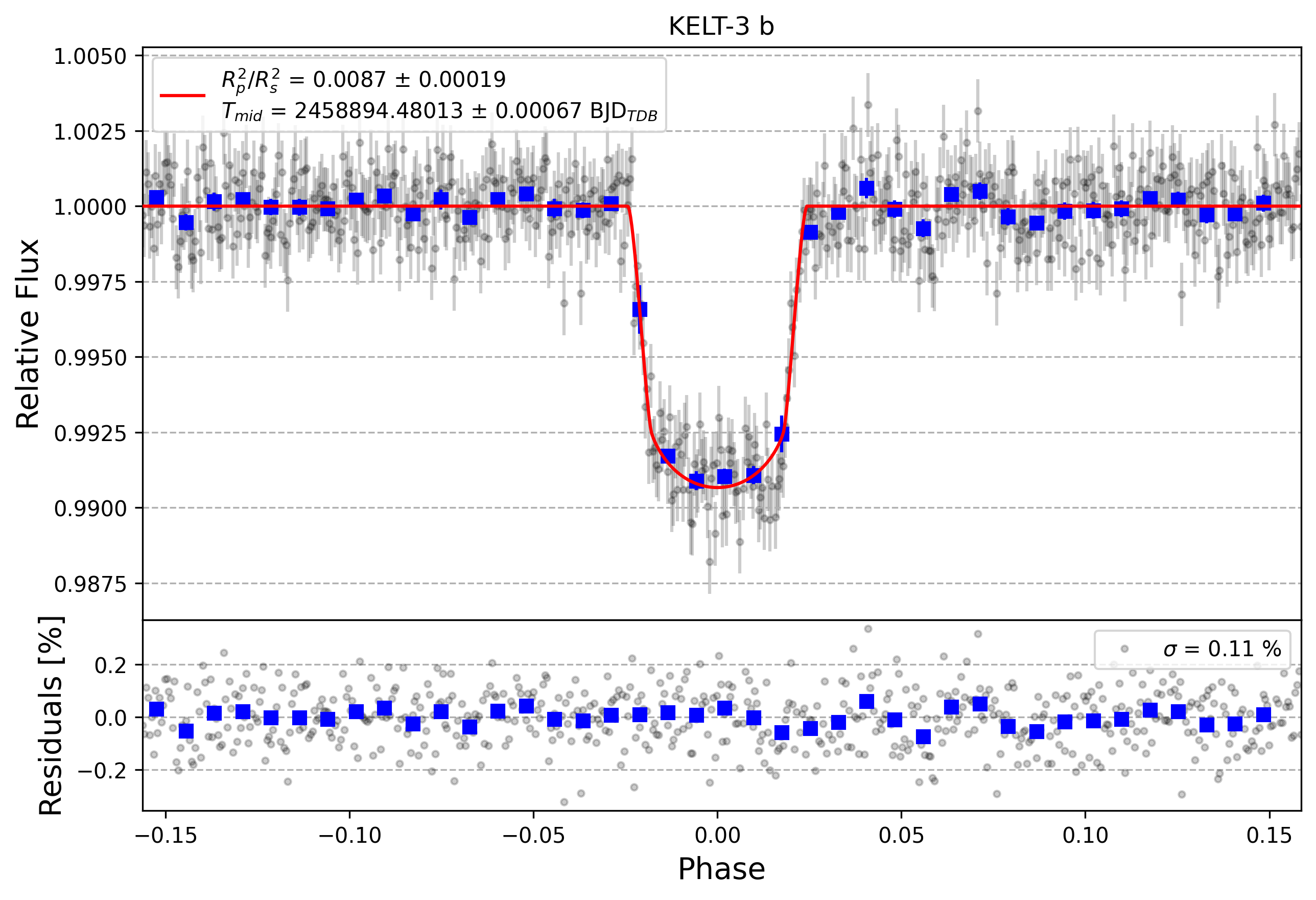 Light curve chart for ad99fb6e1a8ee2797315b8e95fdca926