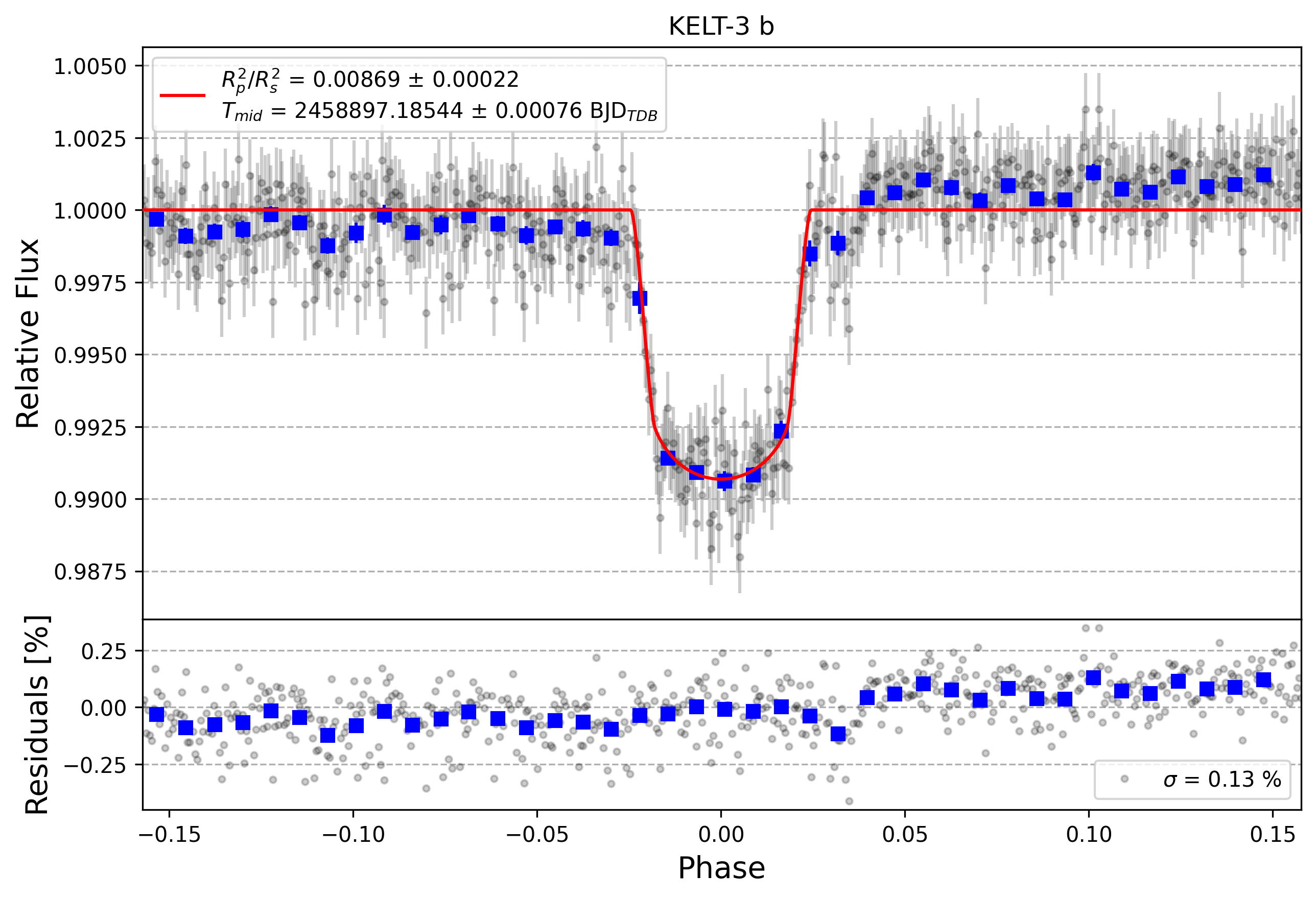 Light curve chart for daac0407ed4143d4105deee0a5cd32b6