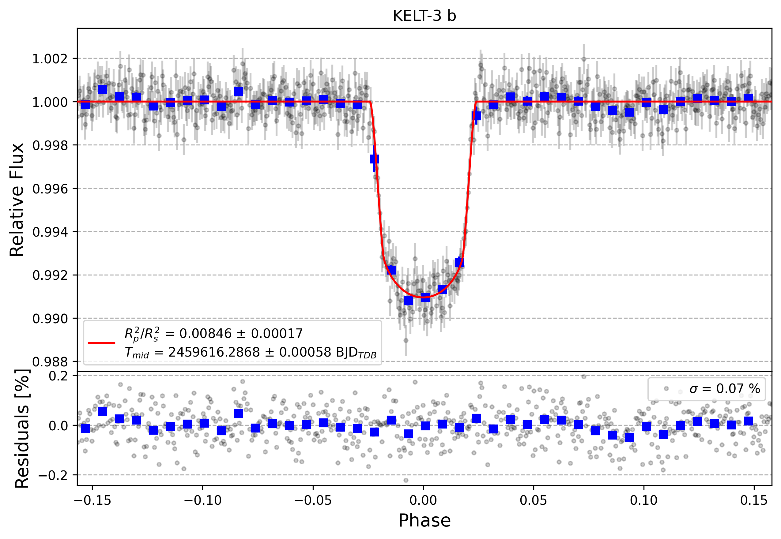 Light curve chart for e90ff87a823bb1b76ad205c8f665e1cc