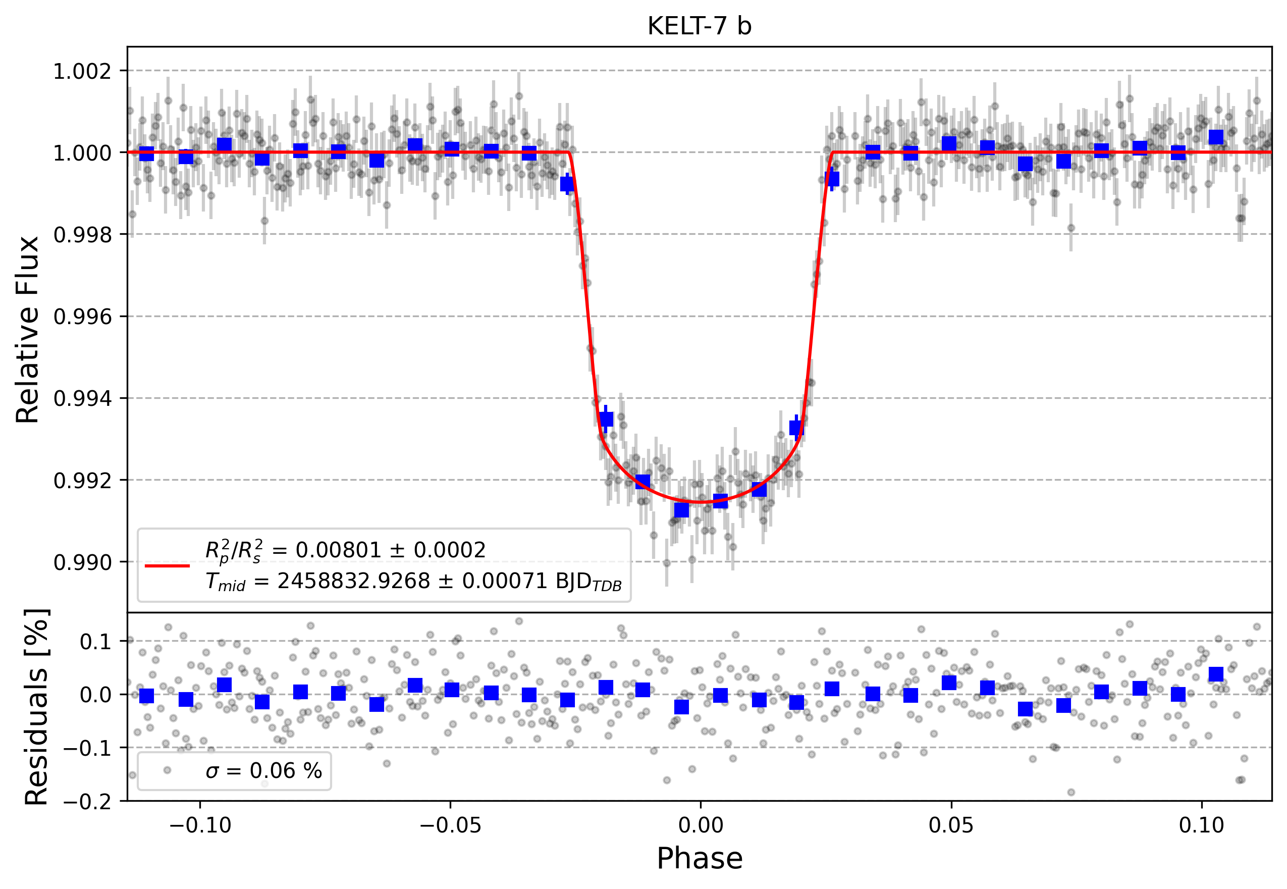 Light curve chart for 2cbbe8066e4df9795d73a4f9de8adc66