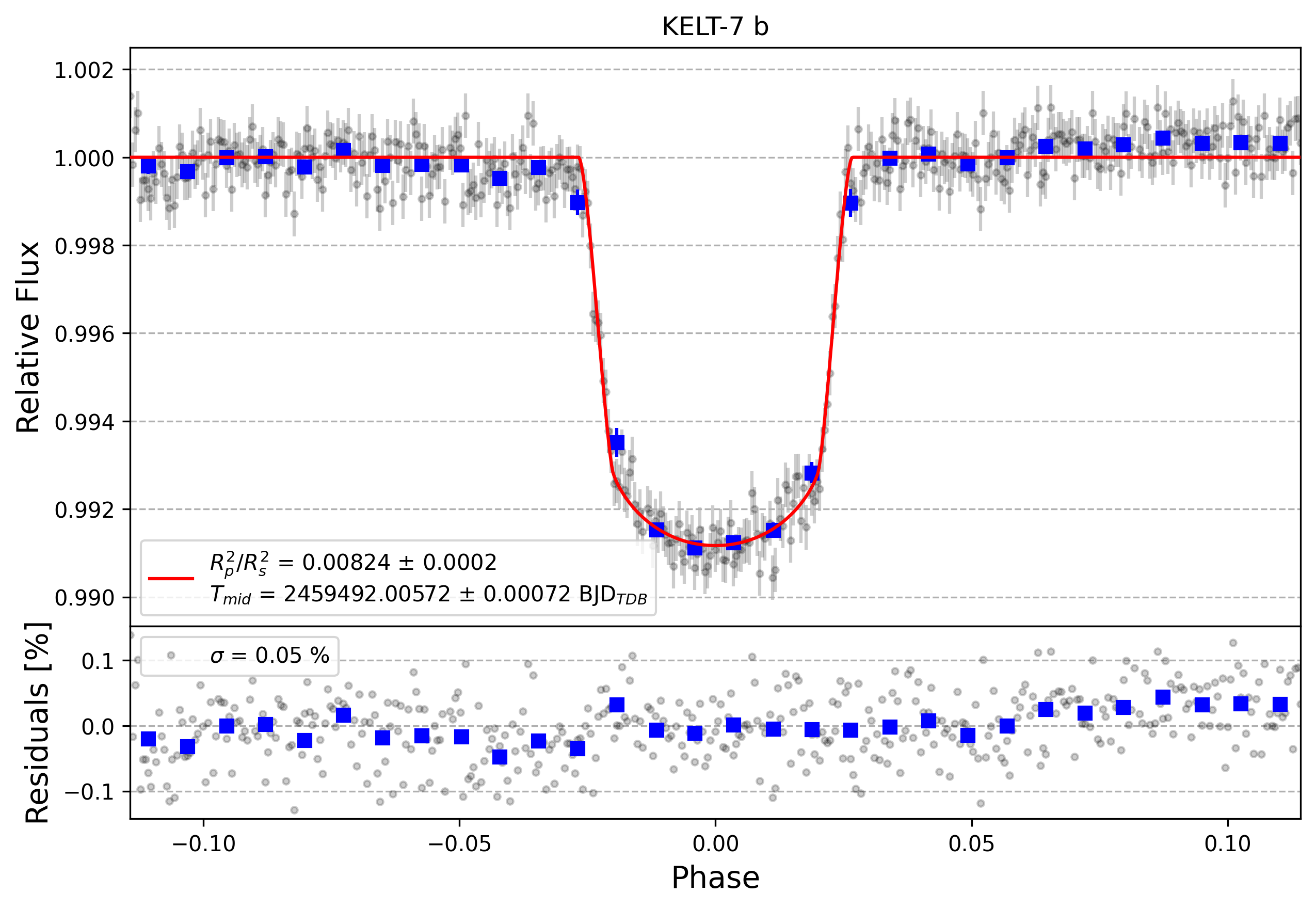 Light curve chart for 68bd42f4fcc628cf6ff2cf9ef5c8f736