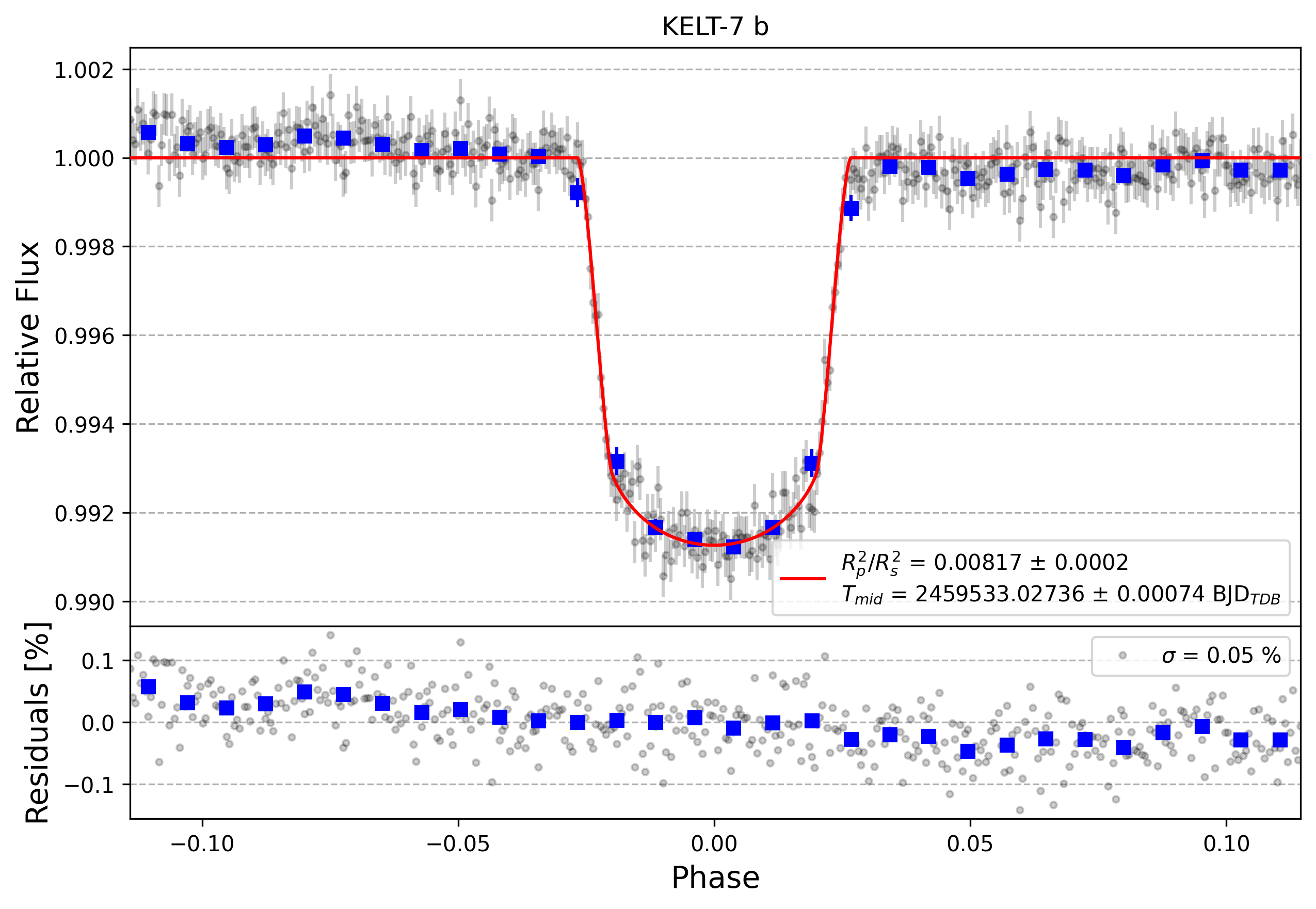 Light curve chart for 703bf7194c6dafddebddc20d345dc696