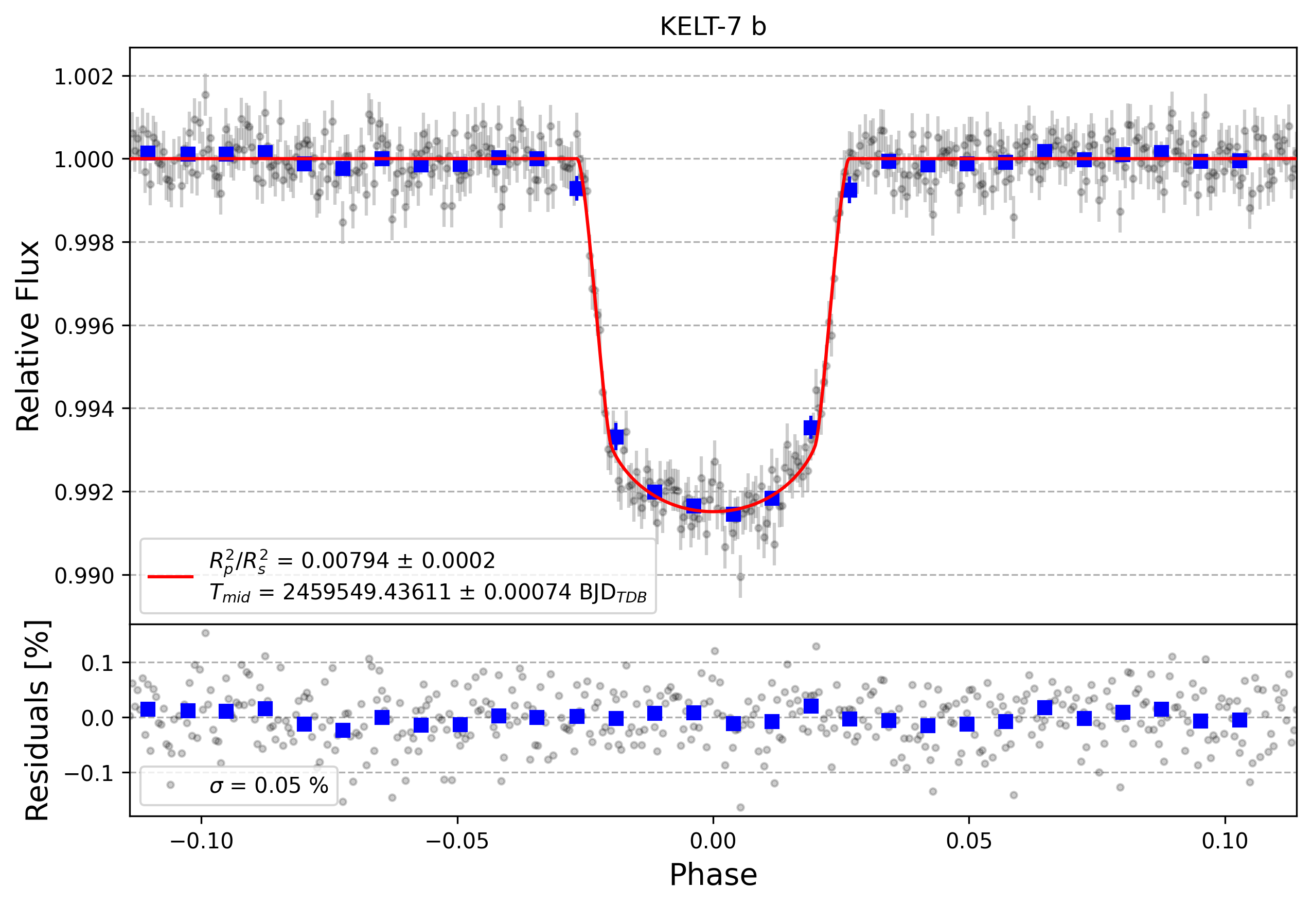 Light curve chart for d06b5dfda1f4f7f37952041d76d4e811
