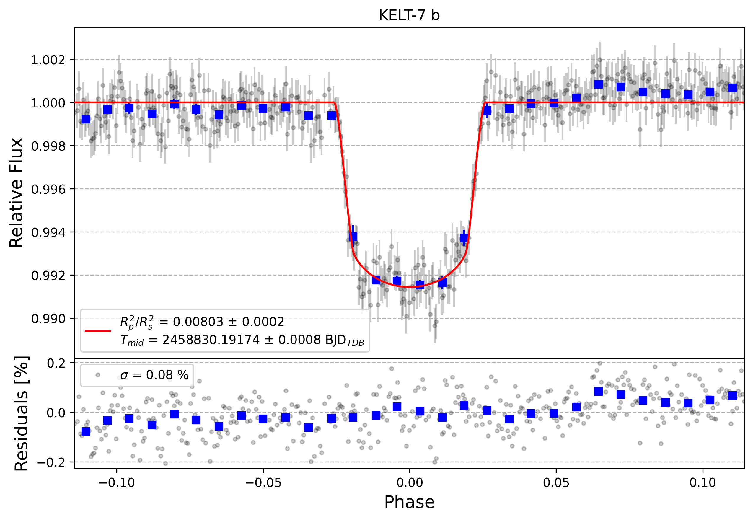 Light curve chart for ebfd09dfe56266c3191343e1b5e0a8f1