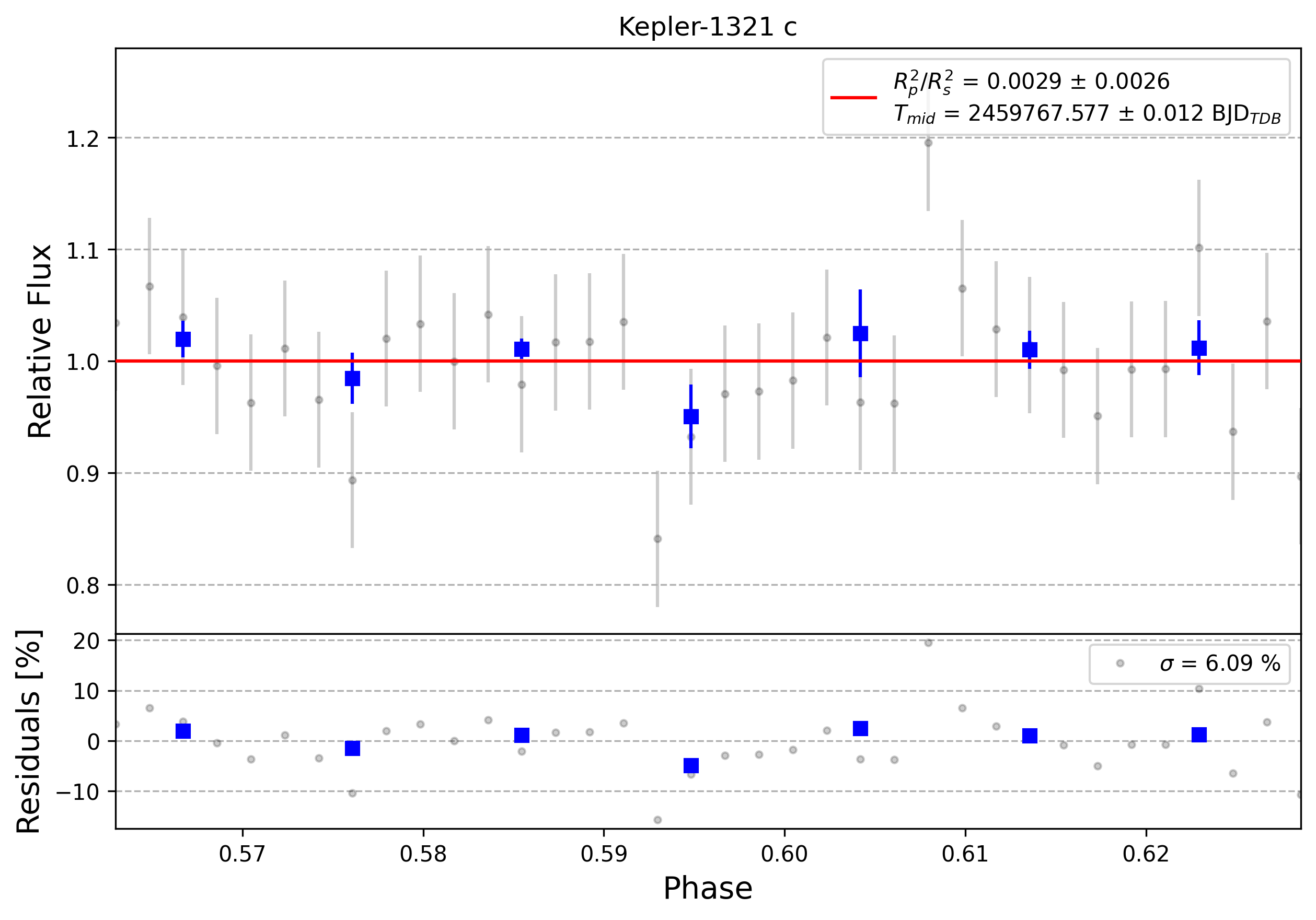 Light curve chart for 0001657