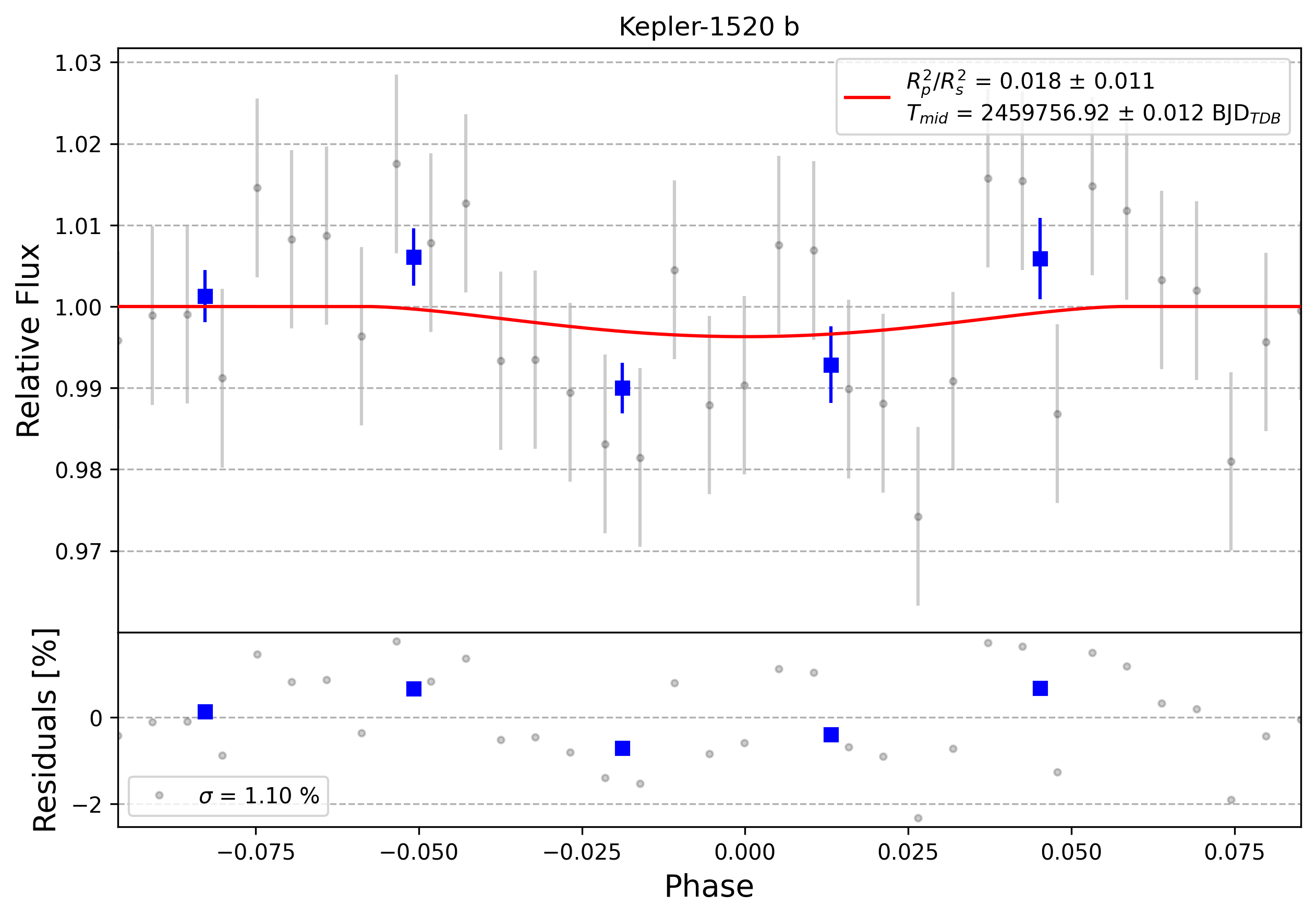 Light curve chart for 0001617