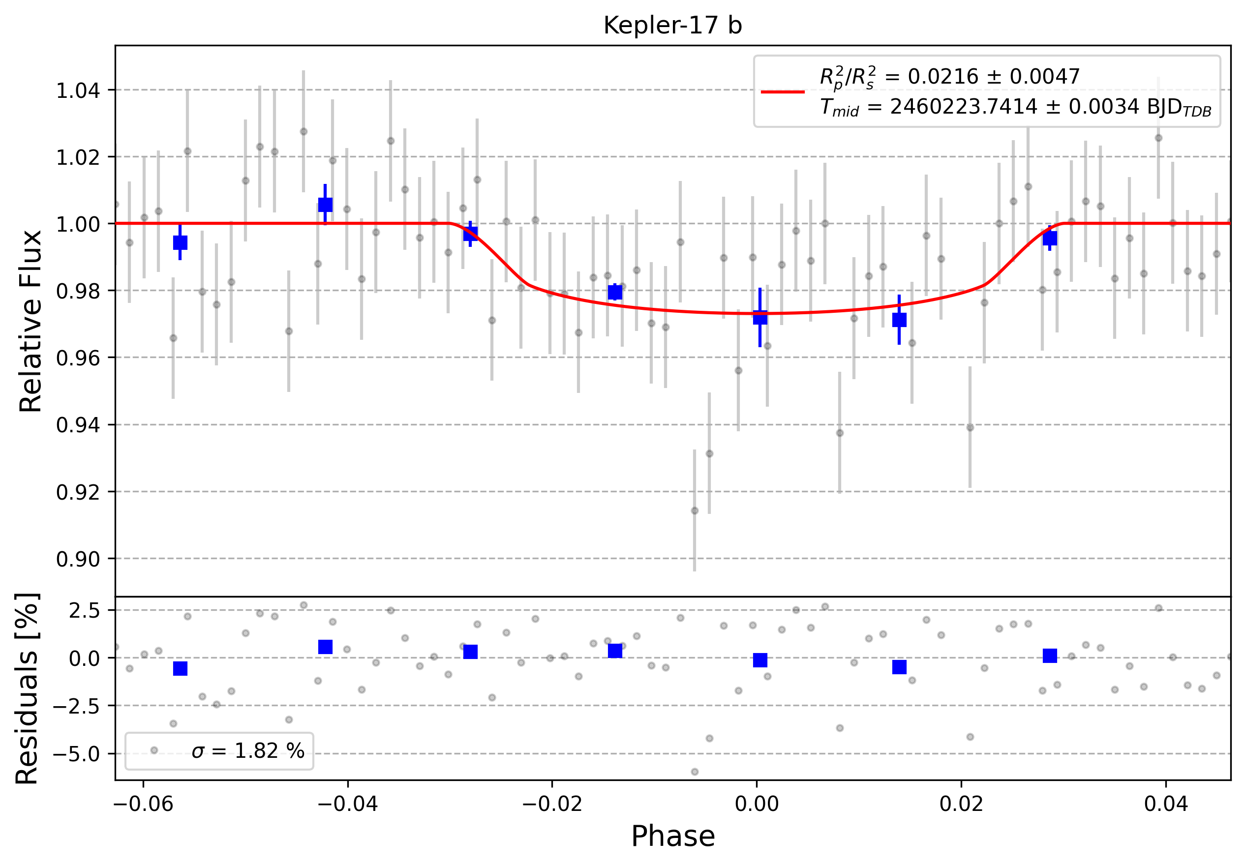 Light curve chart for 0004690