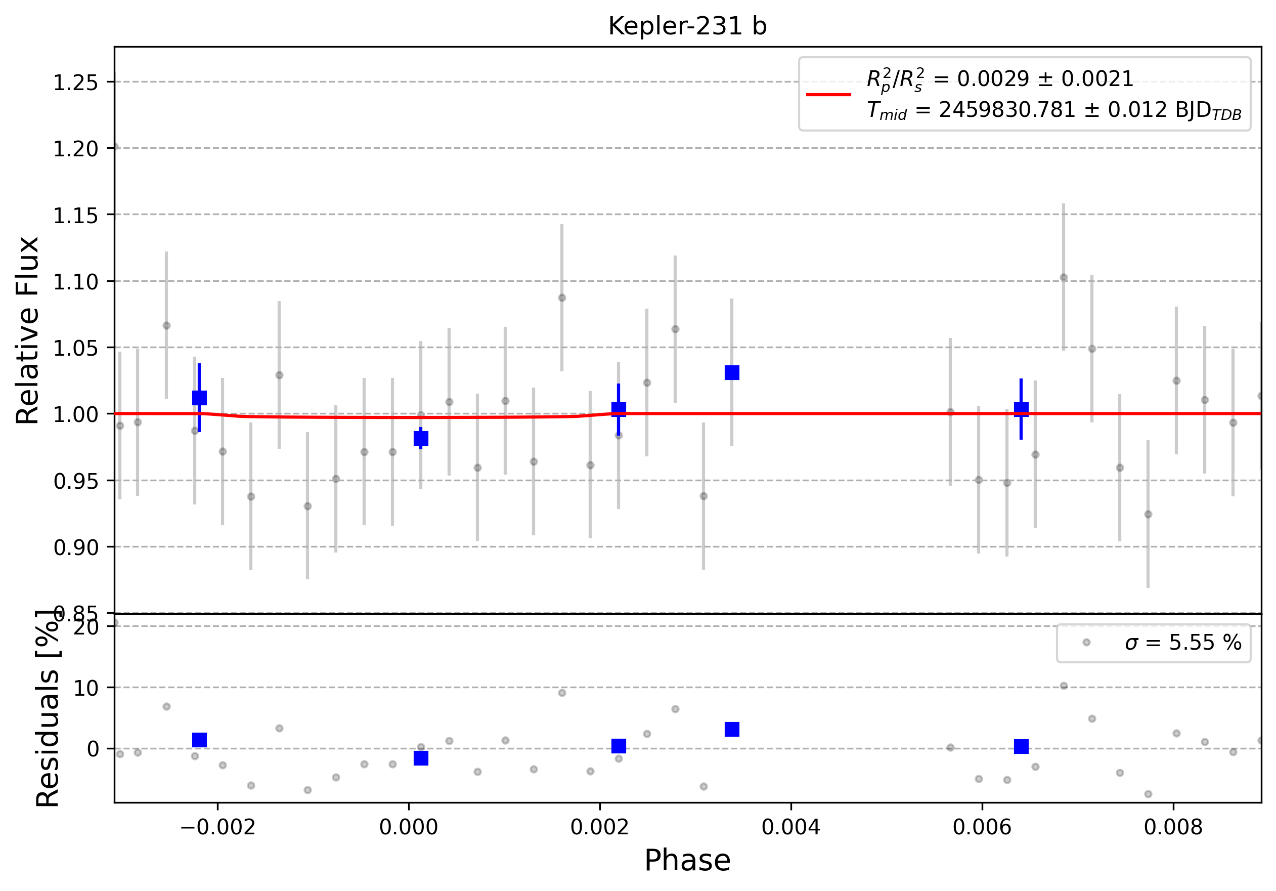 Light curve chart for 0001904