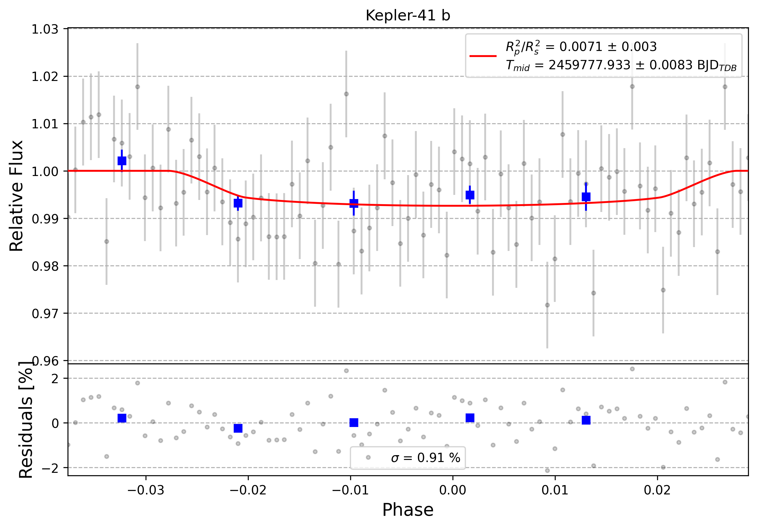 Light curve chart for 0001706