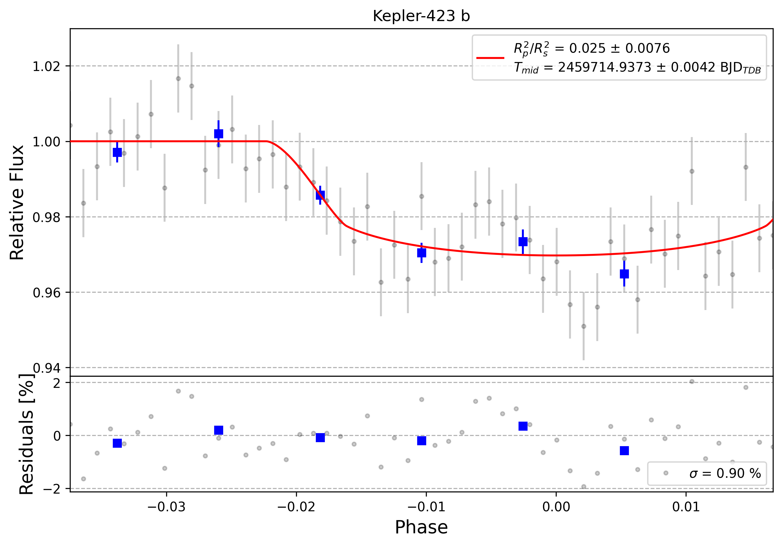 Light curve chart for 0001481