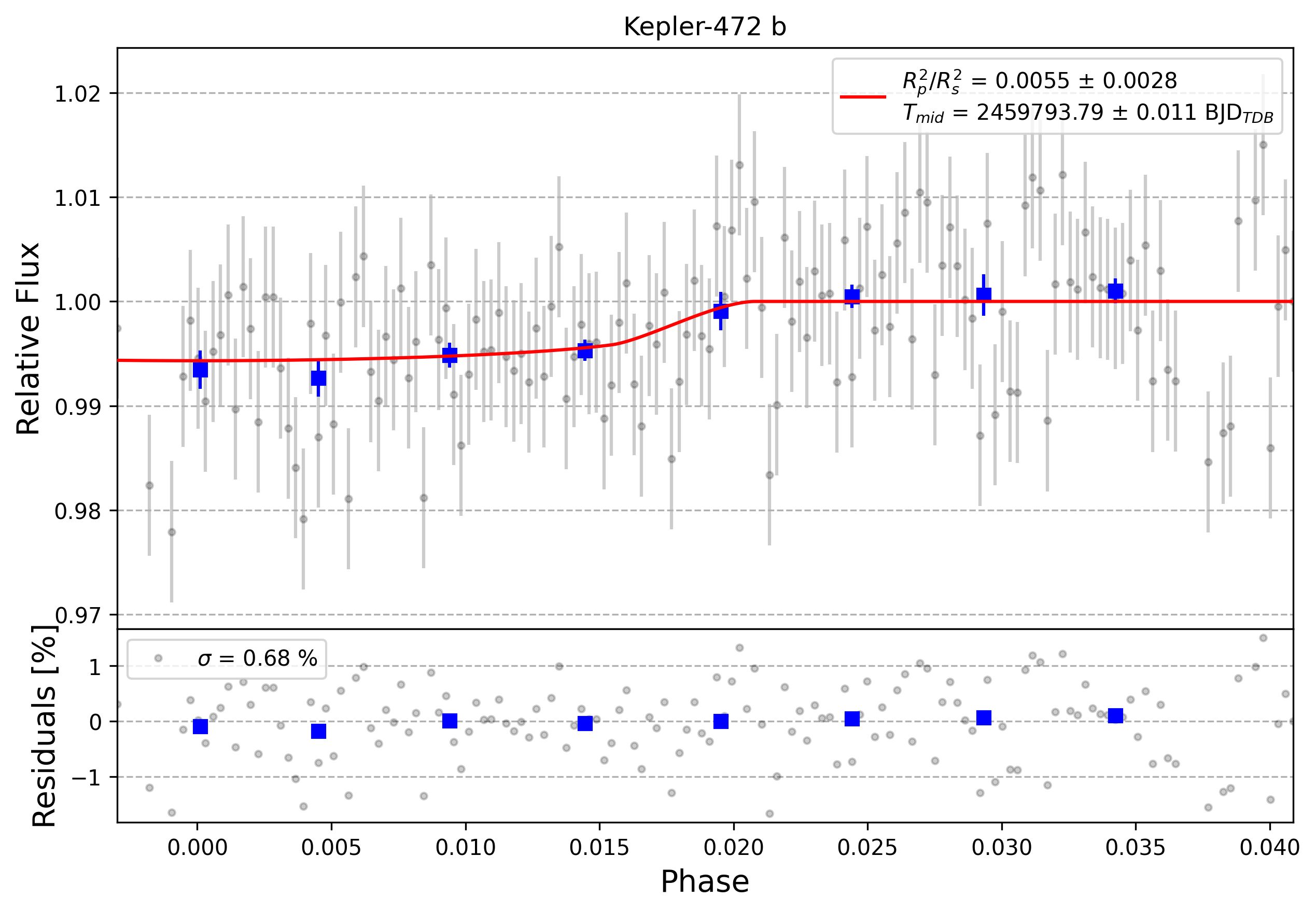 Light curve chart for 0001790