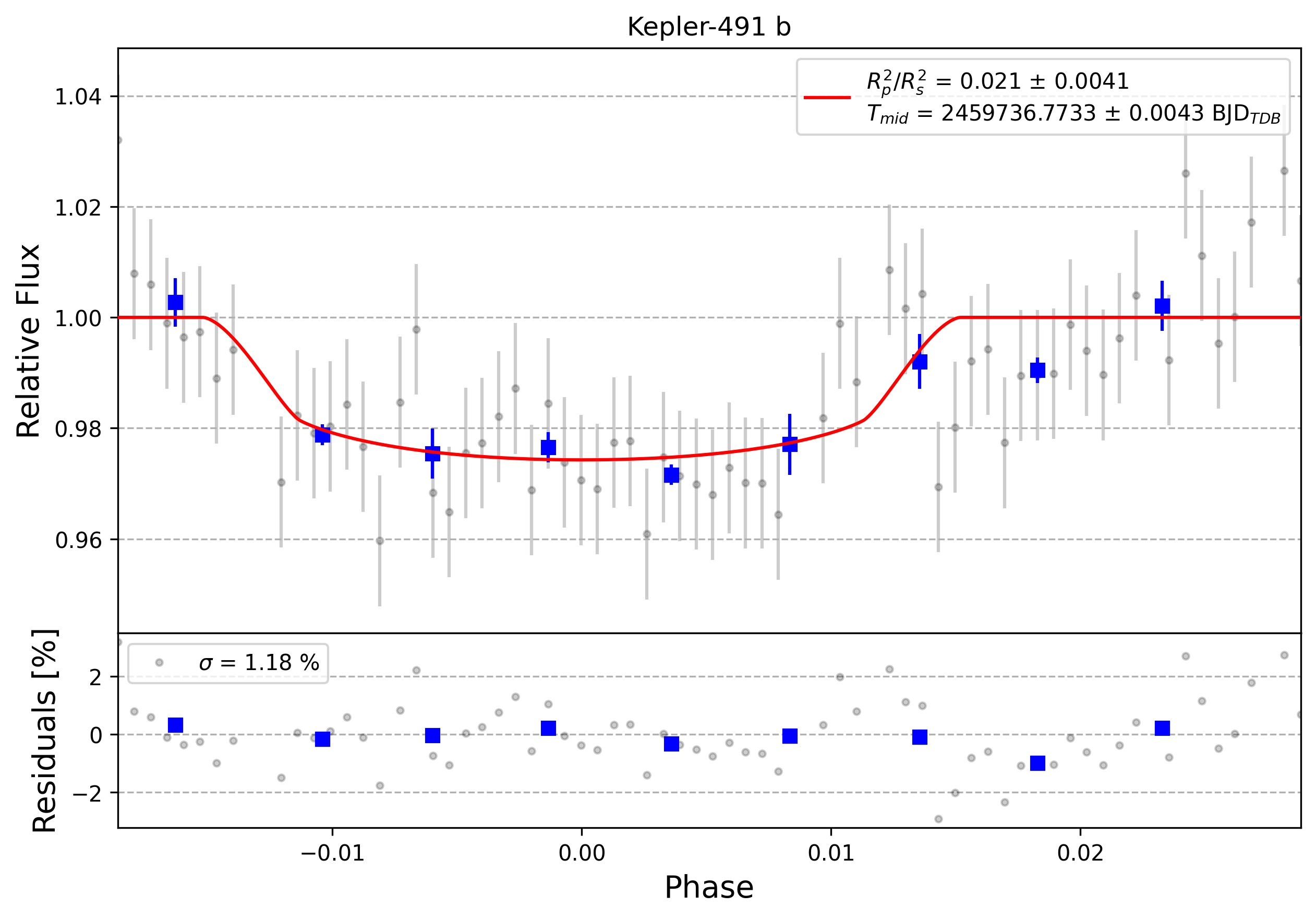 Light curve chart for 0001563