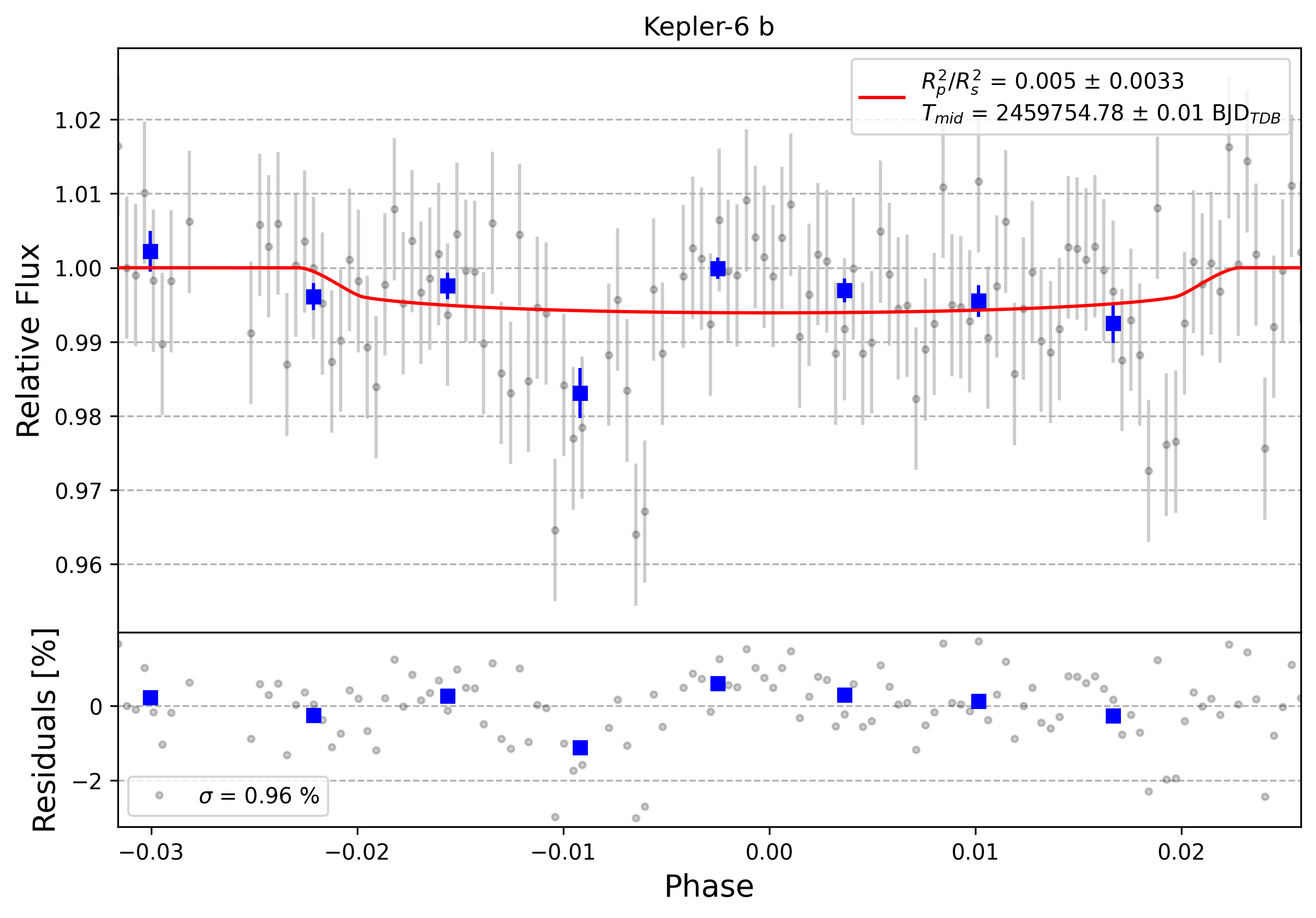 Light curve chart for 0001614