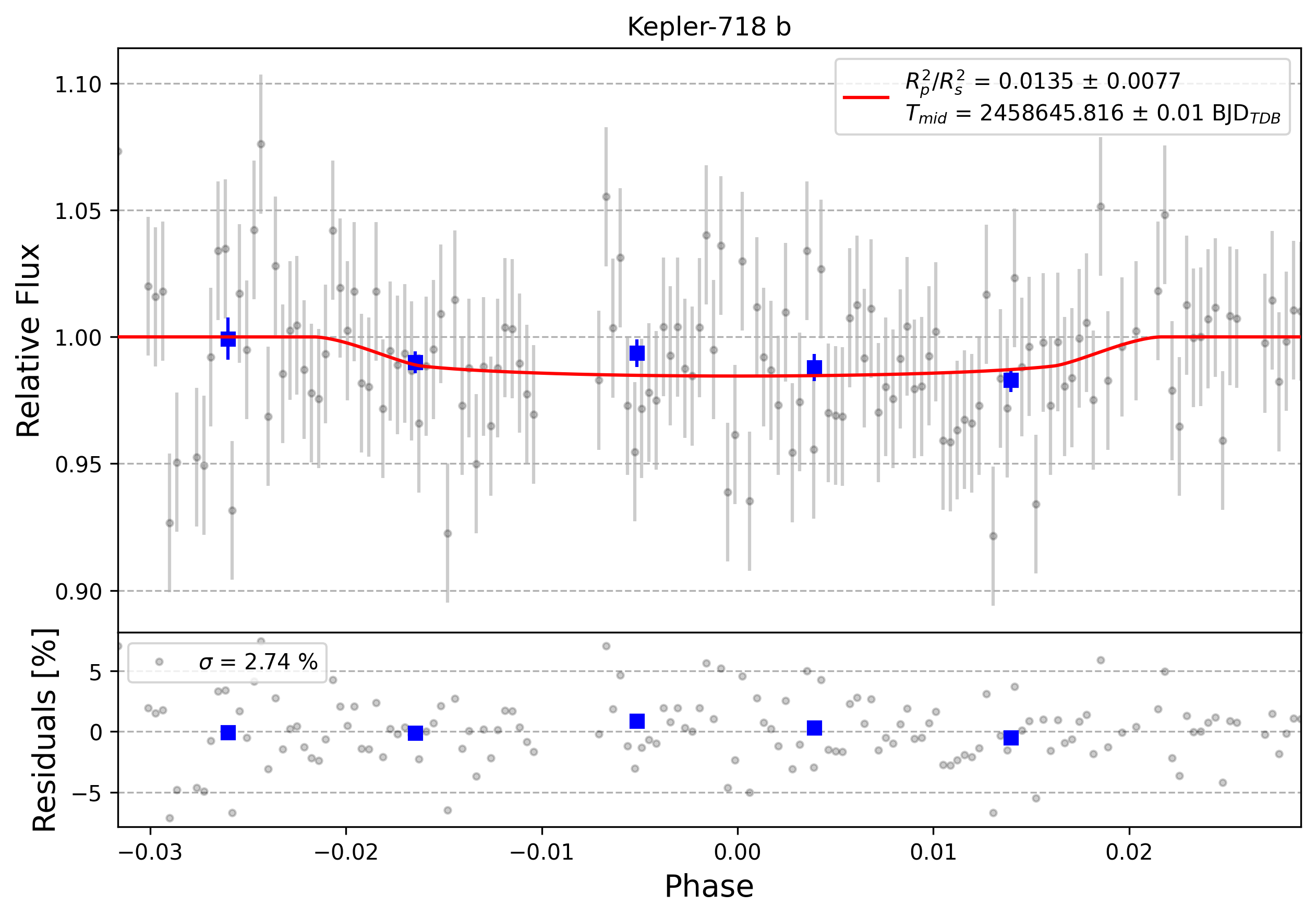 Light curve chart for 0000191