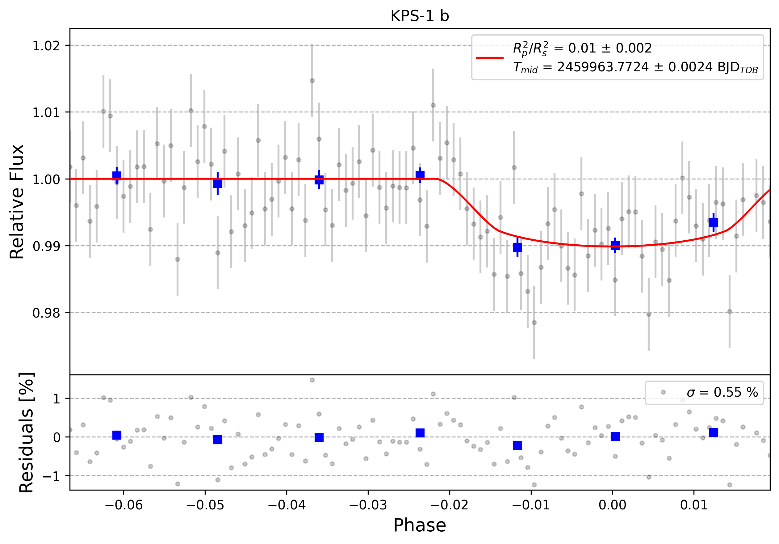 Light curve chart for 0002339
