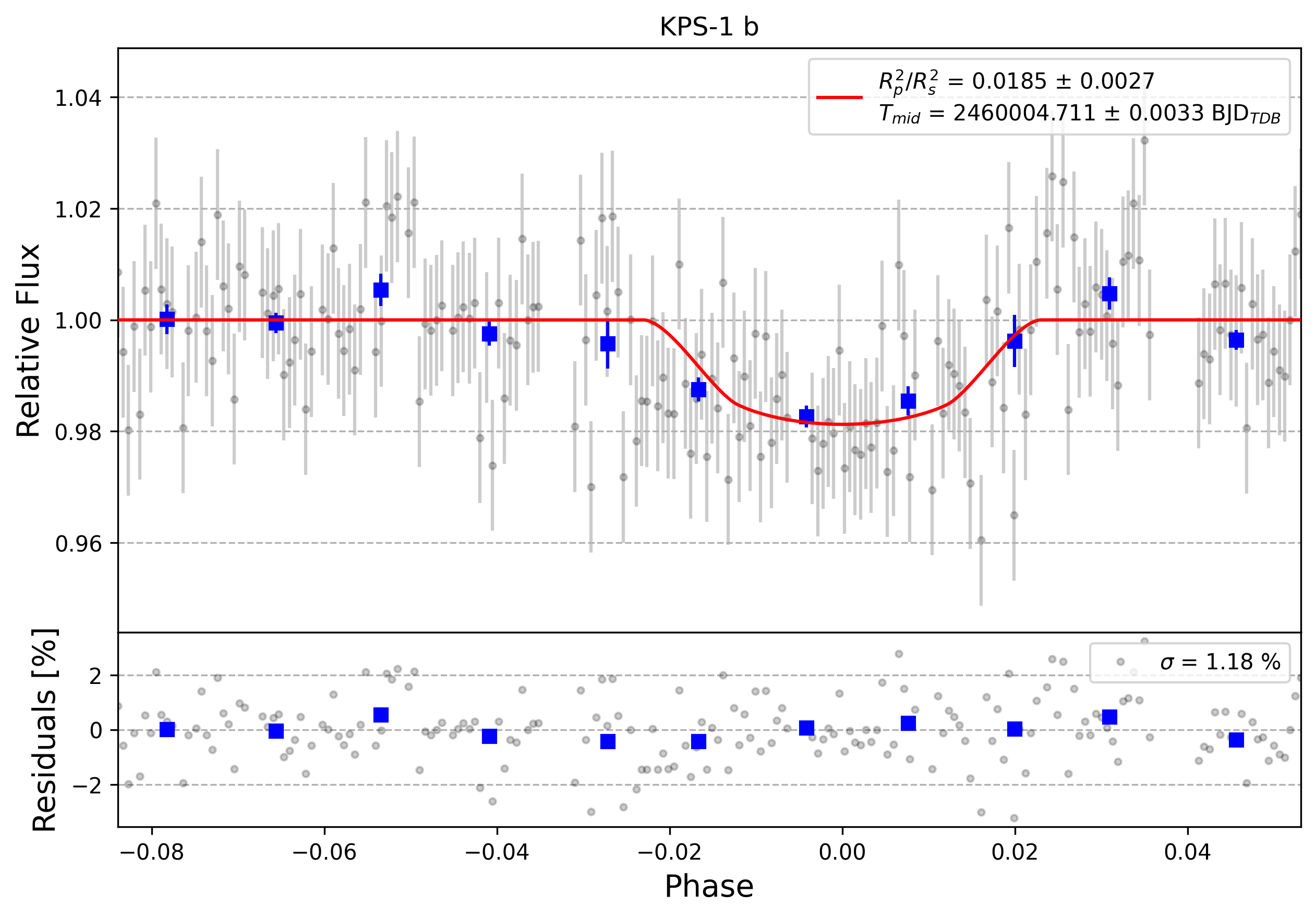 Light curve chart for 0003165