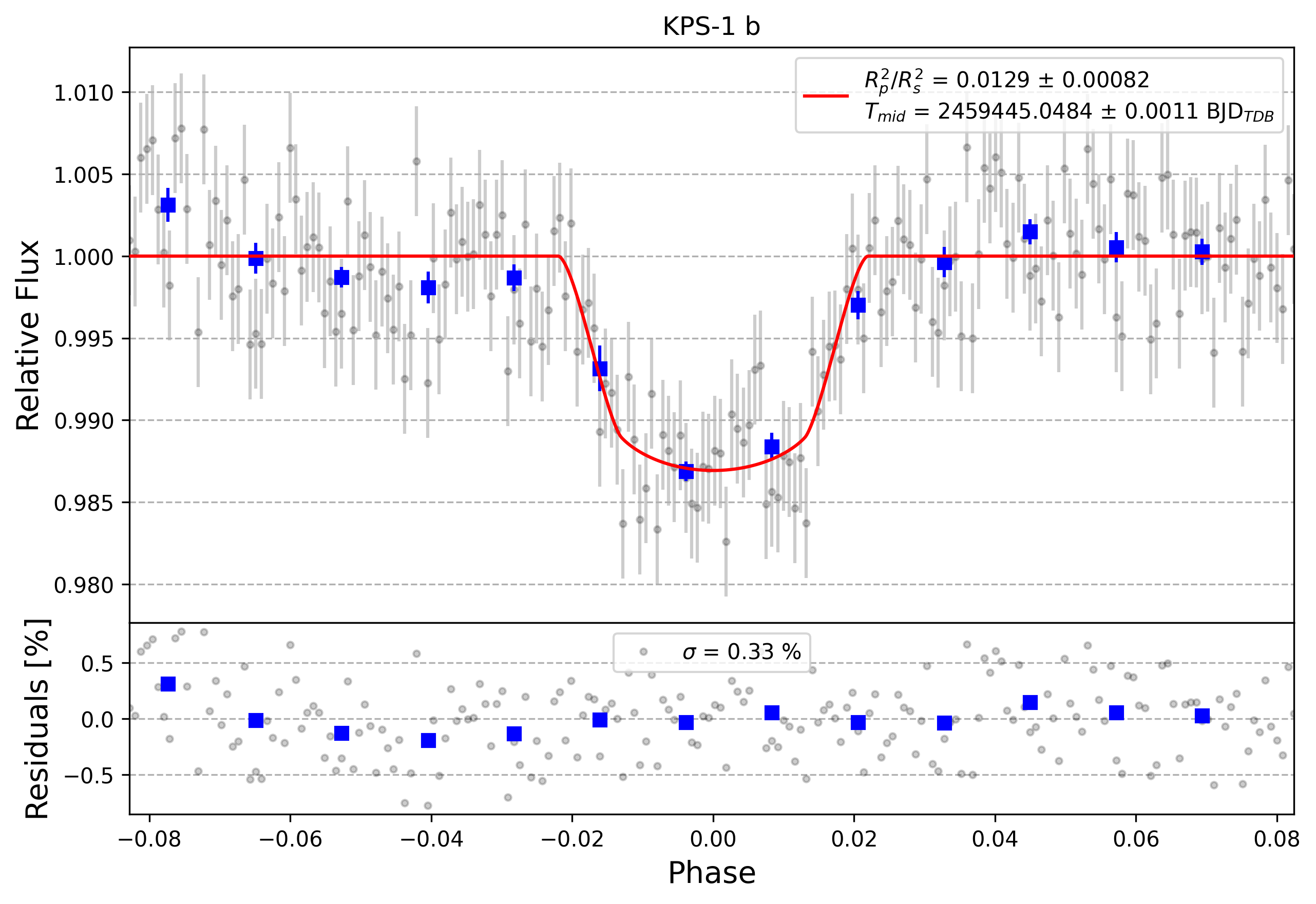 Light curve chart for 389c0ddff9c2fc1abf3c136e2c0f4301