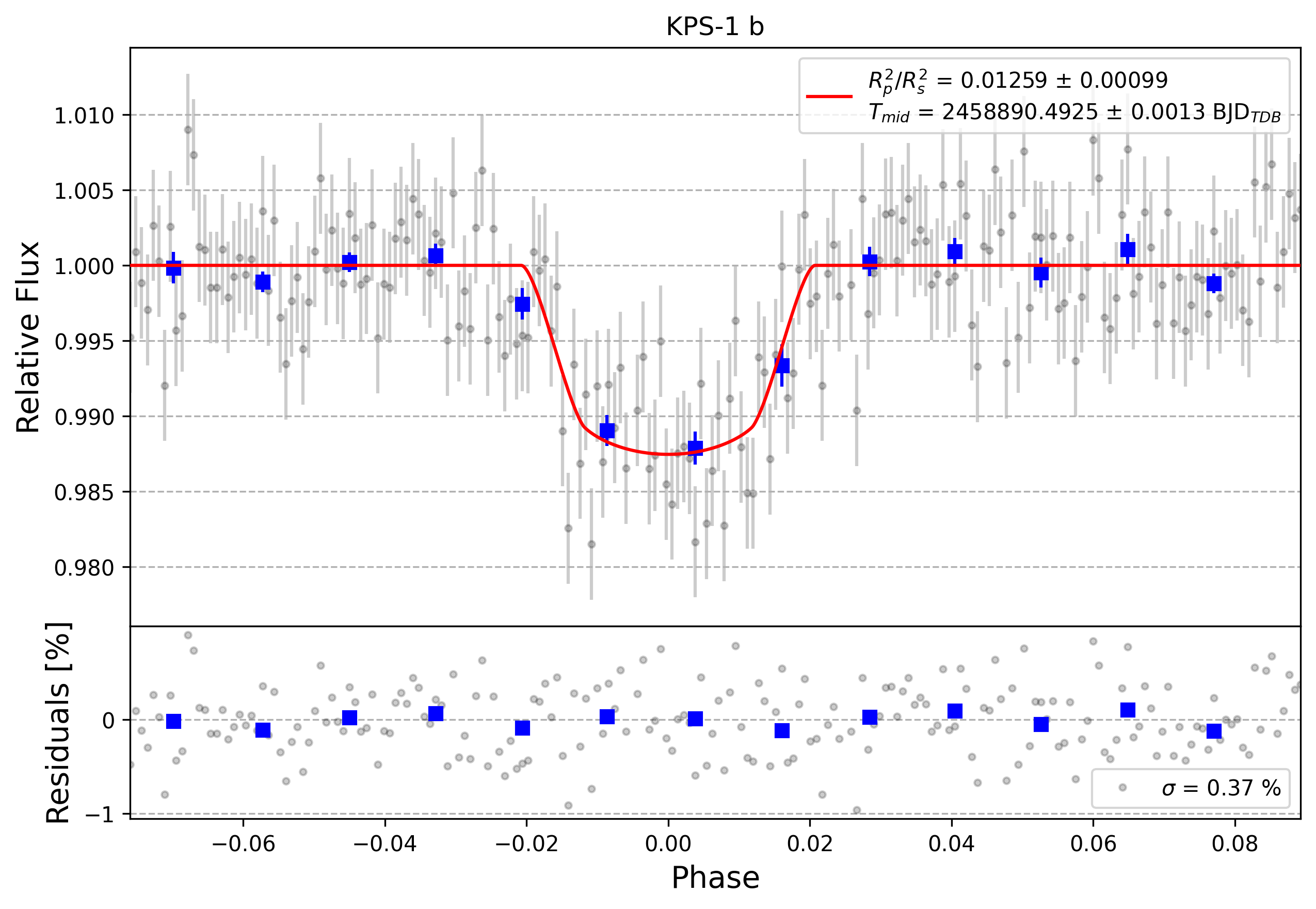 Light curve chart for 56de921412e17f72fbd43ab3df2d7bf8