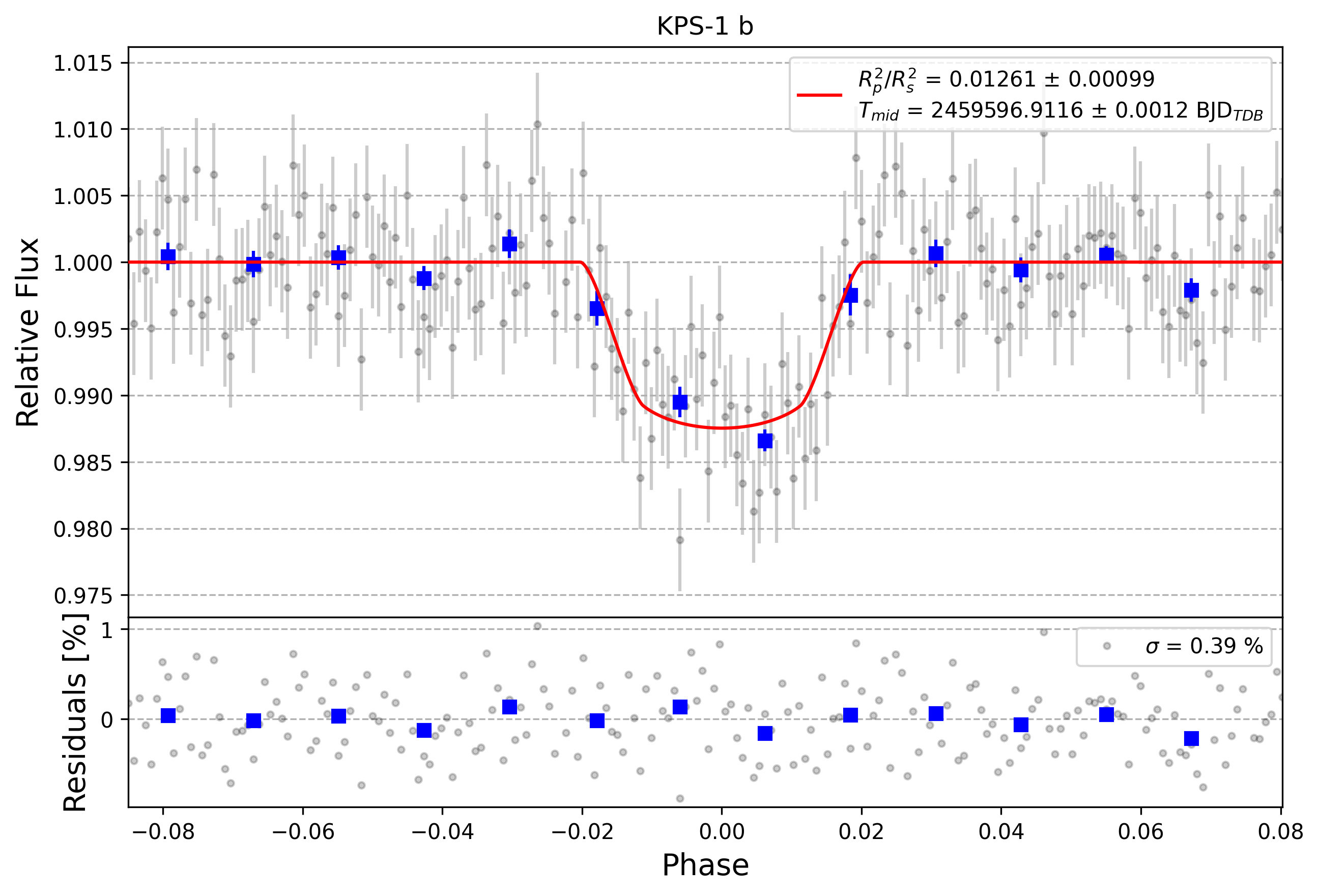 Light curve chart for 71d7e0a7254edd0990e49a30c7f7ef3d