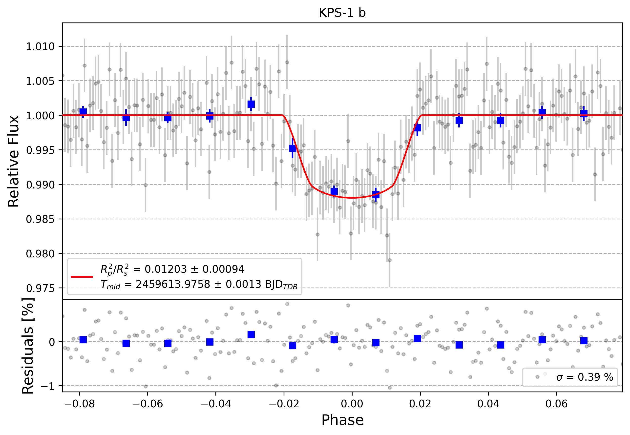Light curve chart for 8a32bfce45d877c242b2d04559cc660f